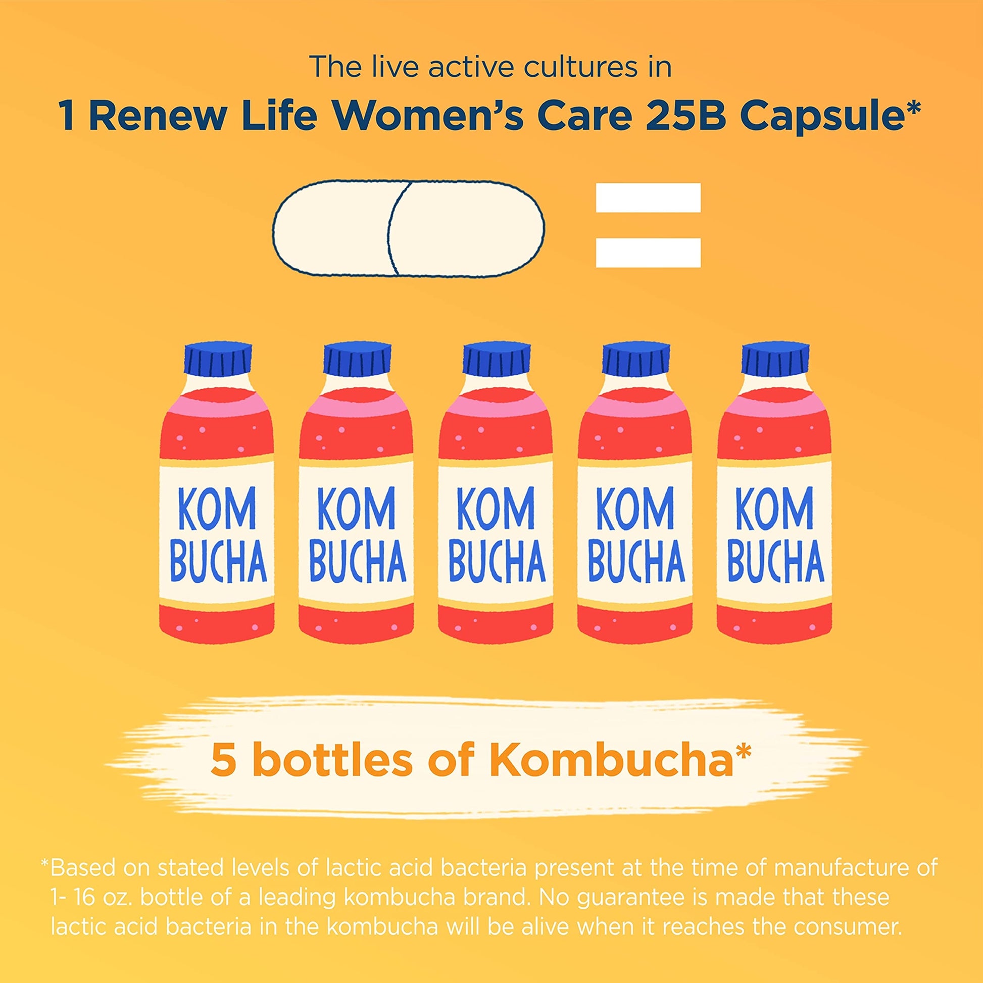 Renew Life Women's Probiotic Capsules, Supports Vaginal, Urinary, Digesti Renew Life buy supplements canada
