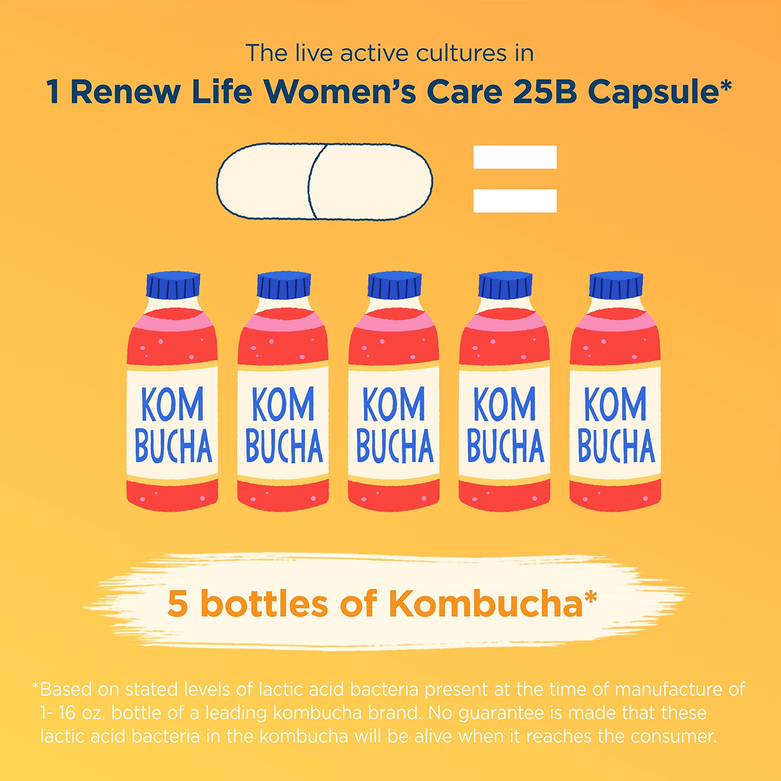 Renew Life Women's Probiotic Capsules, Supports Vaginal, Urinary, Digesti Renew Life buy supplements canada