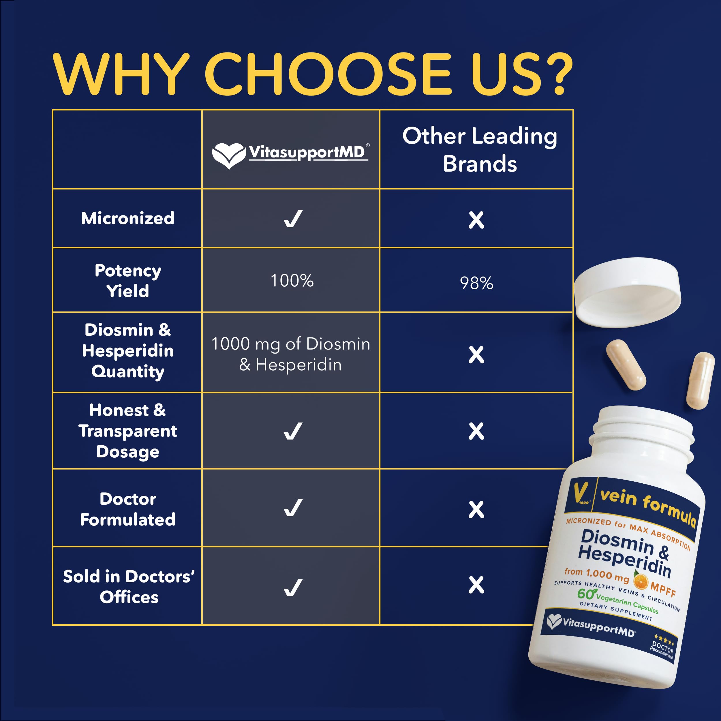 Vein Formula Diosmin Hesperidin 1000mg, Micronized Bioflavonoids Blend for Blood Circulation, Vein Support MPFF Supplement VITASUPPORTMD buy supplements canada