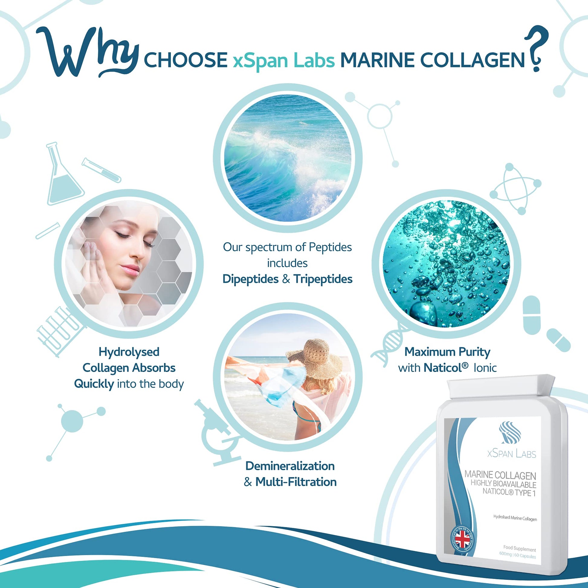 Marine Collagen 600mg 60 Capsules - Highly Bioavailable Naticol® Type 1 Xspan Labs buy supplements canada