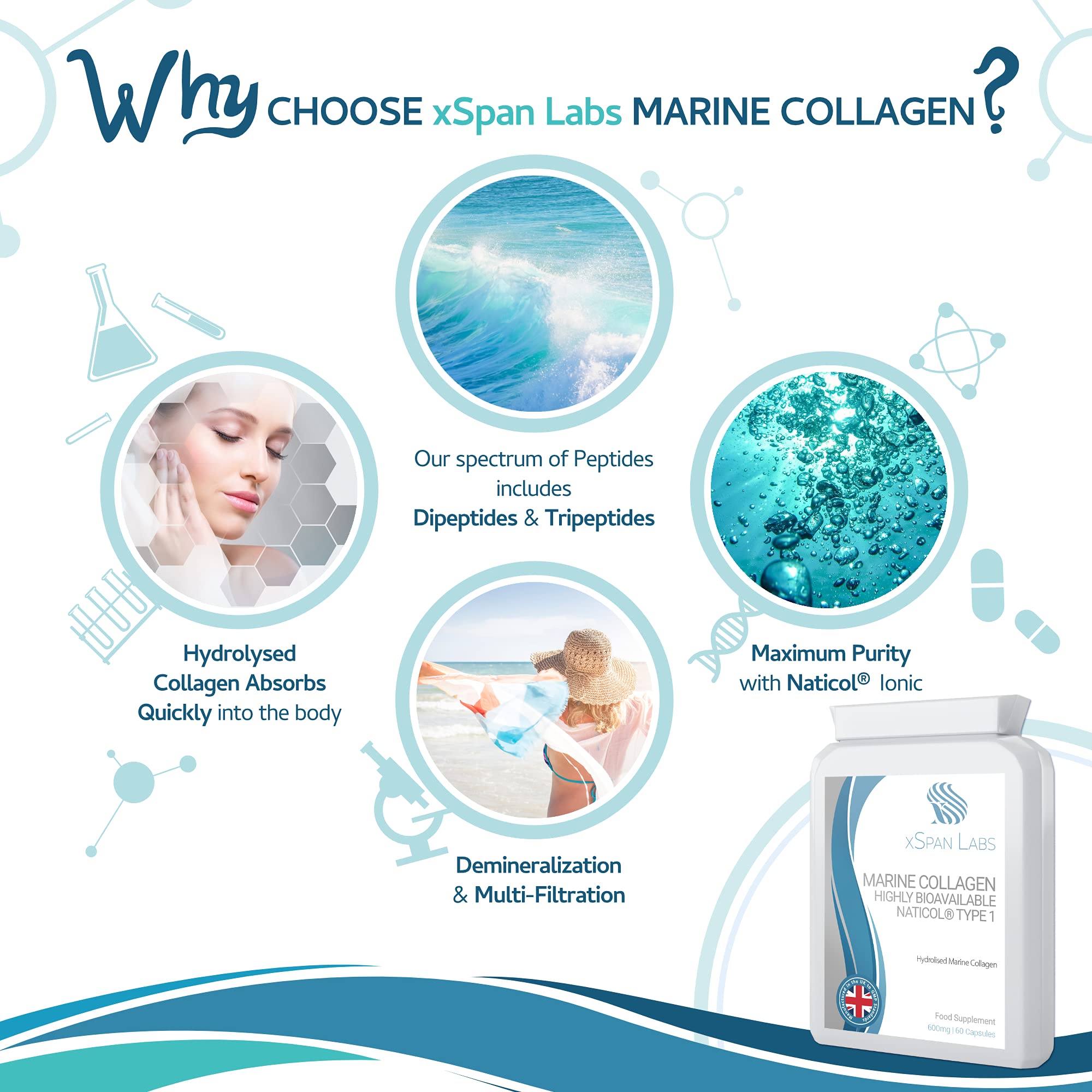 Marine Collagen 600mg 60 Capsules - Highly Bioavailable Naticol® Type 1 Xspan Labs buy supplements canada