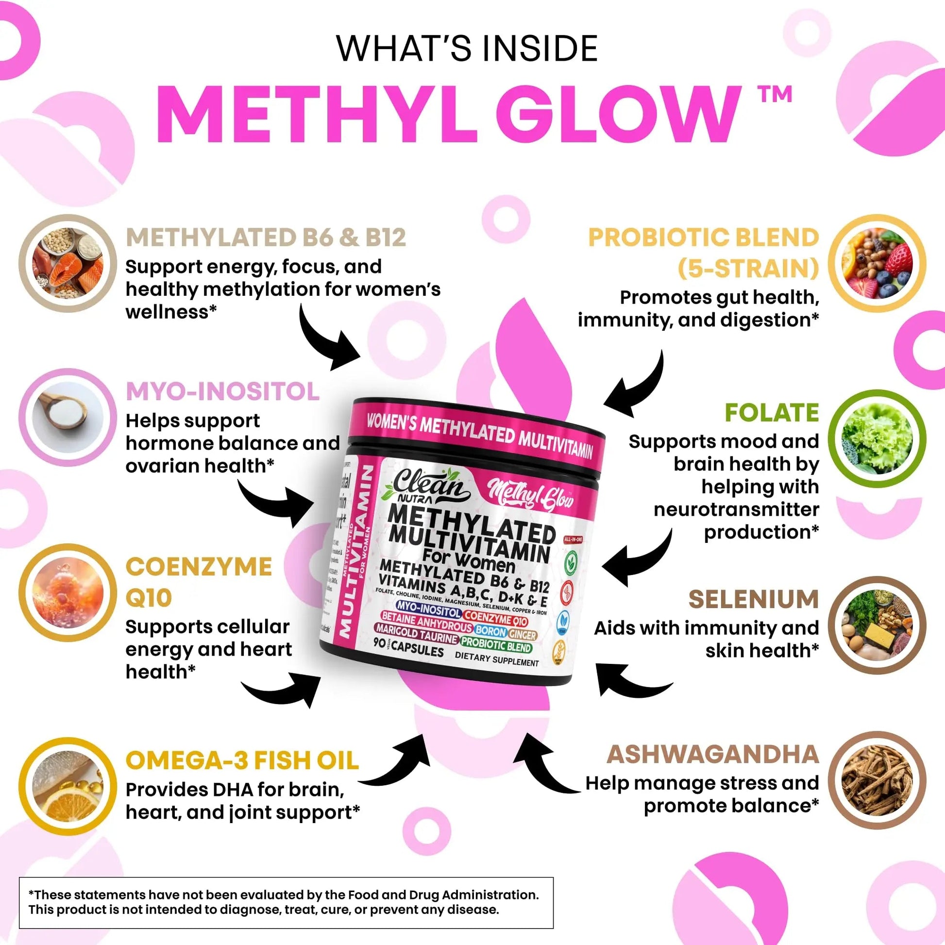 Methylated Multivitamin for Women Vitamins B6 Methyl B12 A B C D K E Folate Choline Omega 3 Thiamine Riboflavin Iron Clean Nutraceuticals buy supplements canada