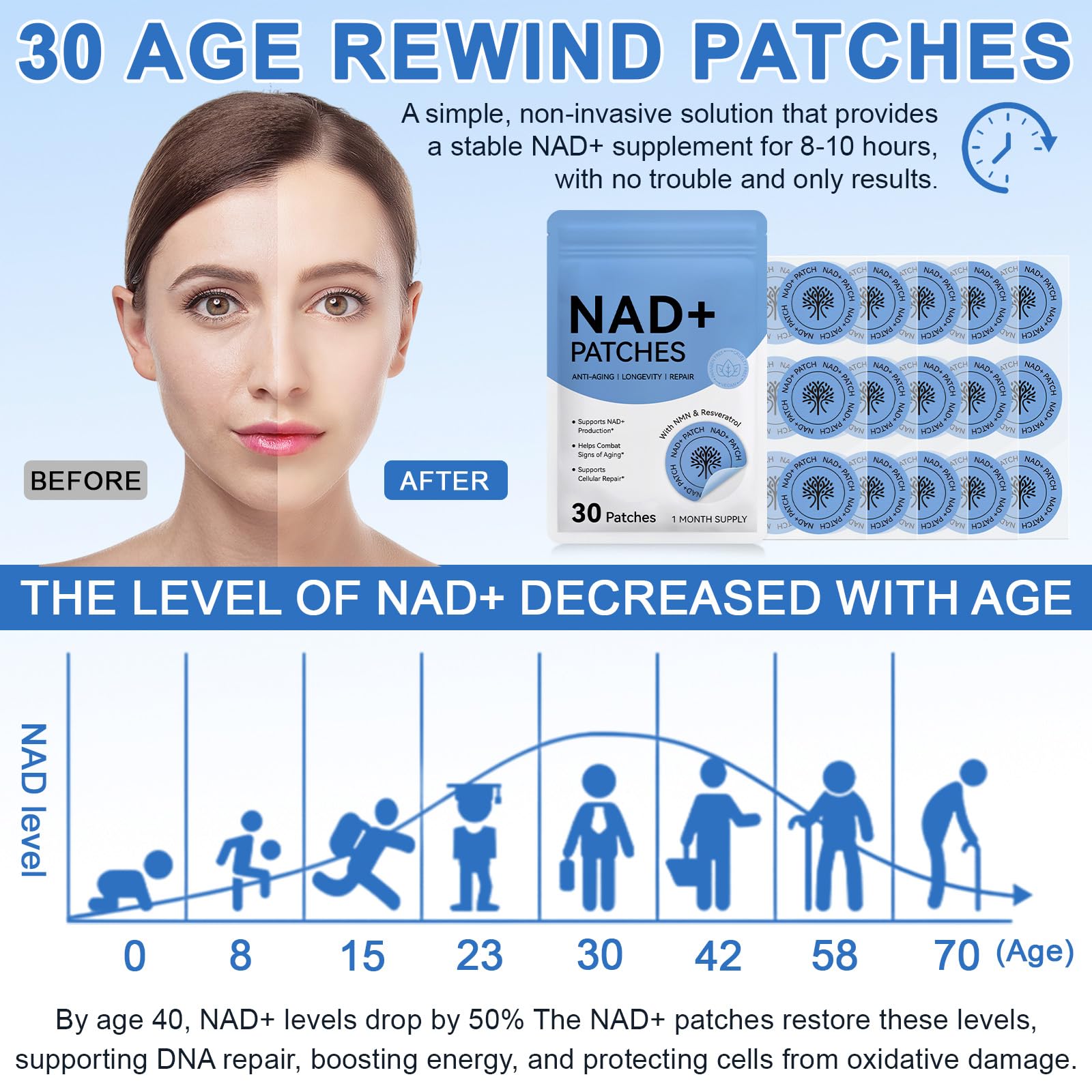 NAD Patches for Women & Men,One-Stop Solution for Skin and Wellness Support | NMNH, Resveratrol, Hyaluronic Acid, Vitamin C, & Coq10 l Premium 8-Hour Time-Release Patch for Enhanced Absorption MAYPJHEH buy supplements canada