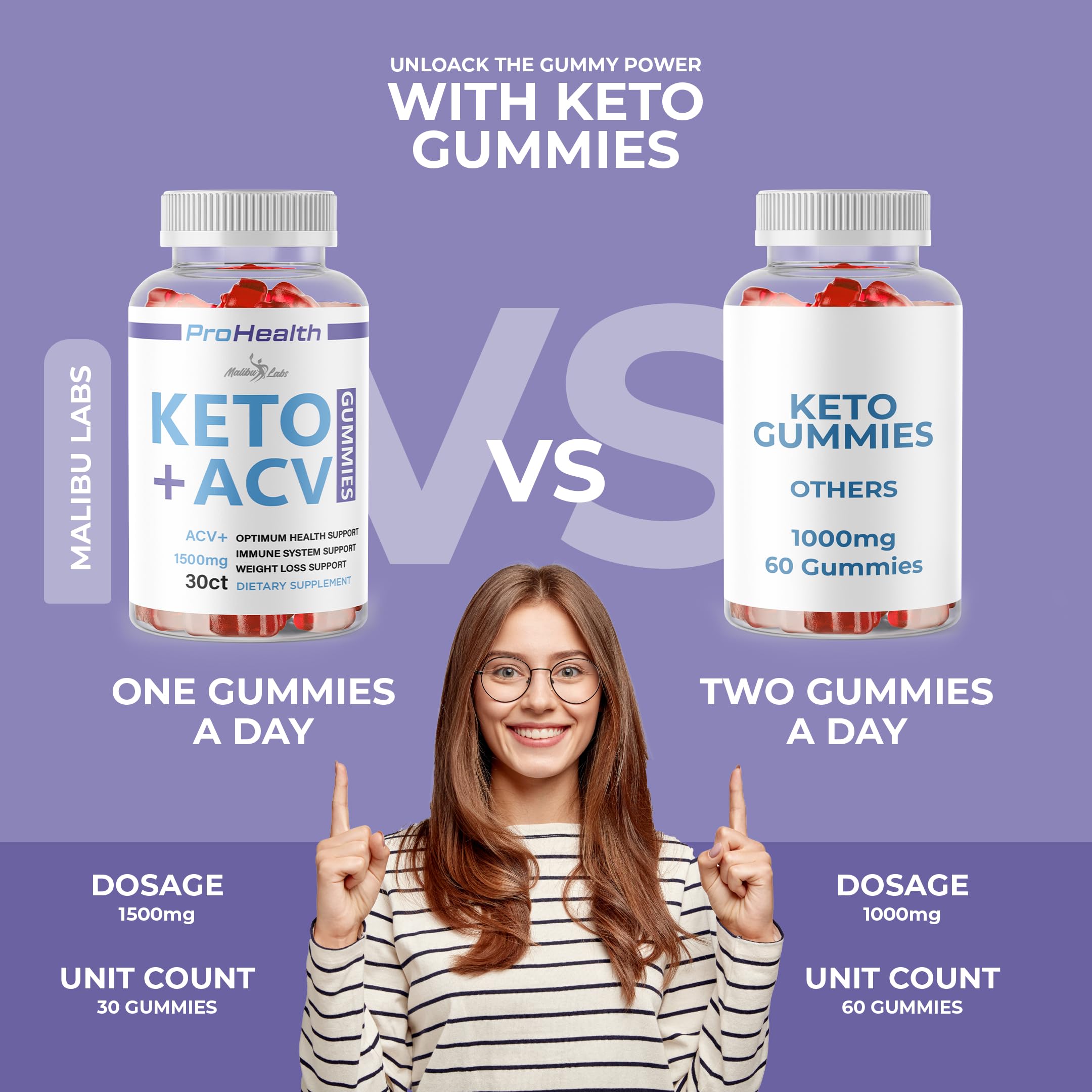 prohealth Keto acv Gummies - 1500mg Once a Day Keto, Strong Time Released Advanced Malibu Labs buy supplements canada