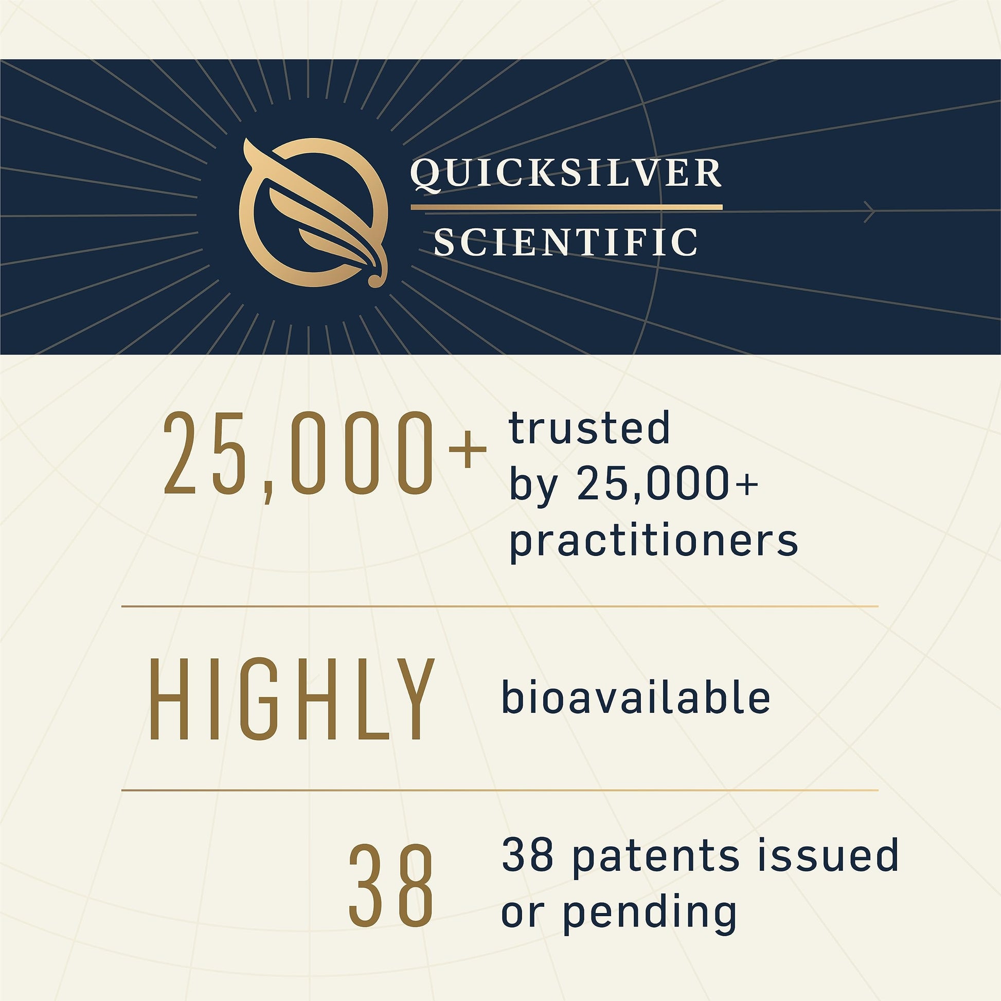 Quicksilver Scientific Methyl Charge - Methylation, Liver, Detox + Energy Supplement - Folate, Vitamin B12, Riboflavin, Vitamin B6 + TMG Supplement with Superior Absorption - Vegan B Vitamins (50ml) Quicksilver Scientific buy supplements canada