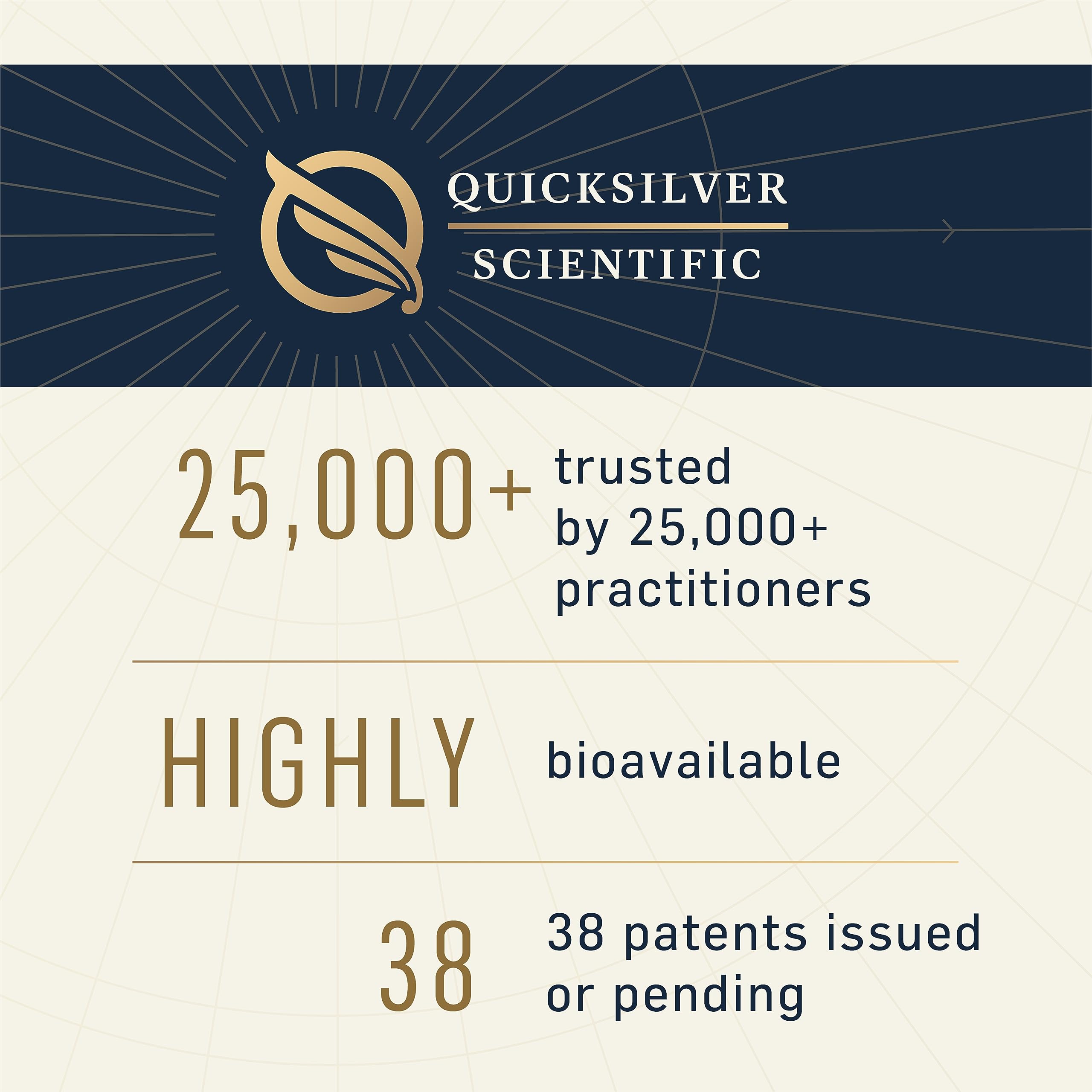 Quicksilver Scientific Methyl Charge - Methylation, Liver, Detox + Energy Supplement - Folate, Vitamin B12, Riboflavin, Vitamin B6 + TMG Supplement with Superior Absorption - Vegan B Vitamins (50ml) Quicksilver Scientific buy supplements canada