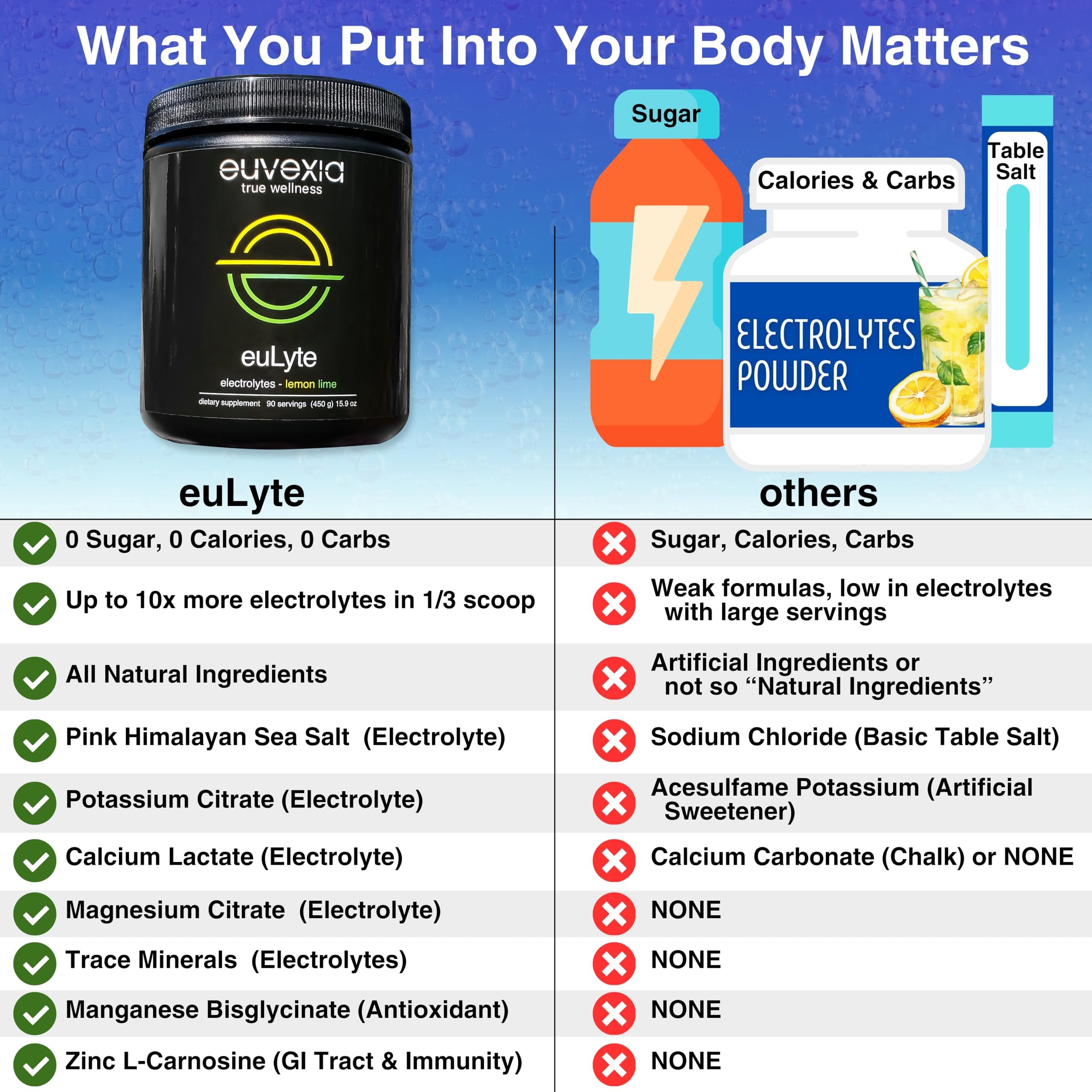 Dr Ekberg euLyte Instant Hydration Electrolytes Powder Zero Sugar Carb Calorie Lemon Lime Drink Mix • 80+ Minerals Magnesium Potassium Calcium Trace Minerals Euvexia buy supplements canada