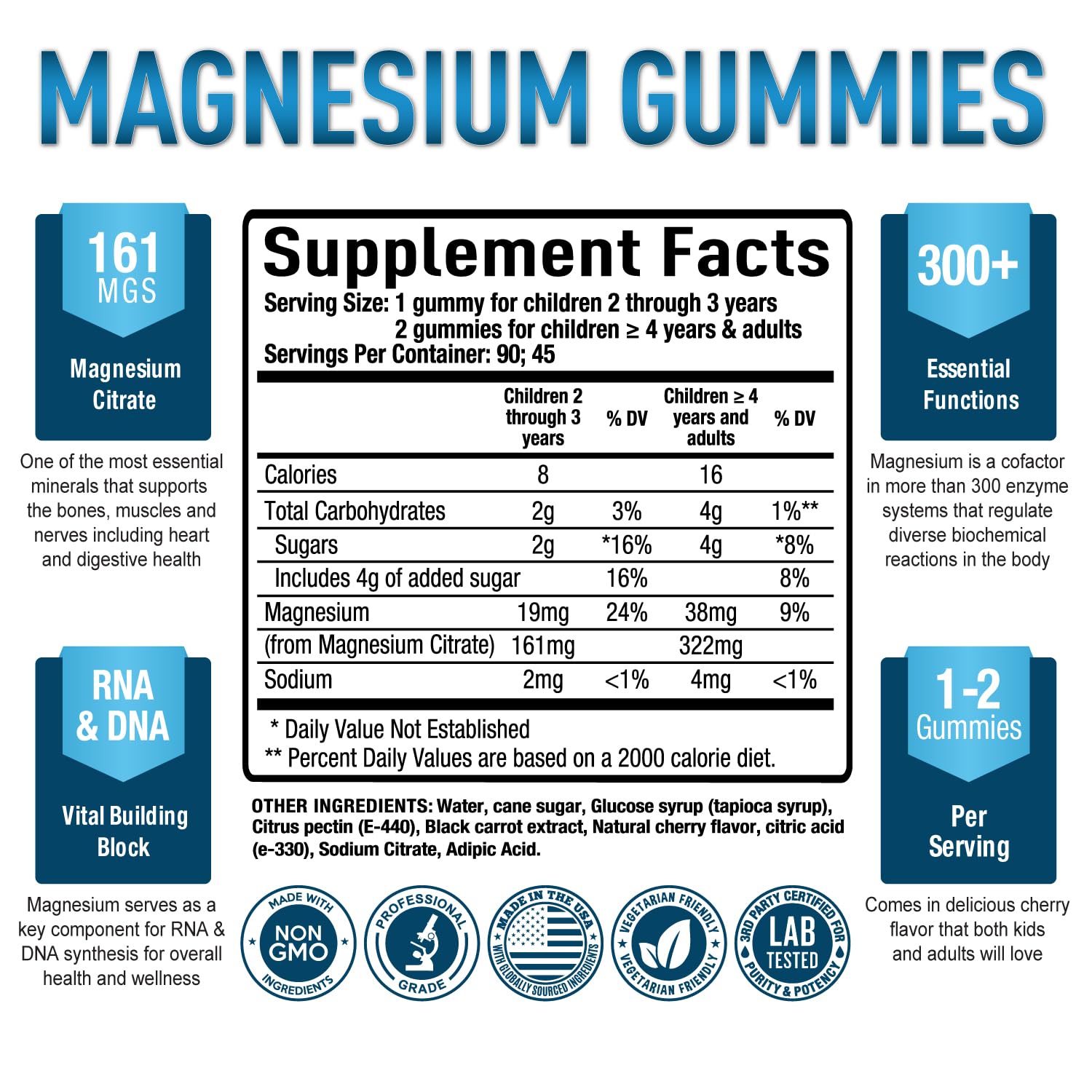 Premium Magnesium Gummies Kids & Adults - Magnesium Citrate for Digestion Support Purely Optimal buy supplements canada