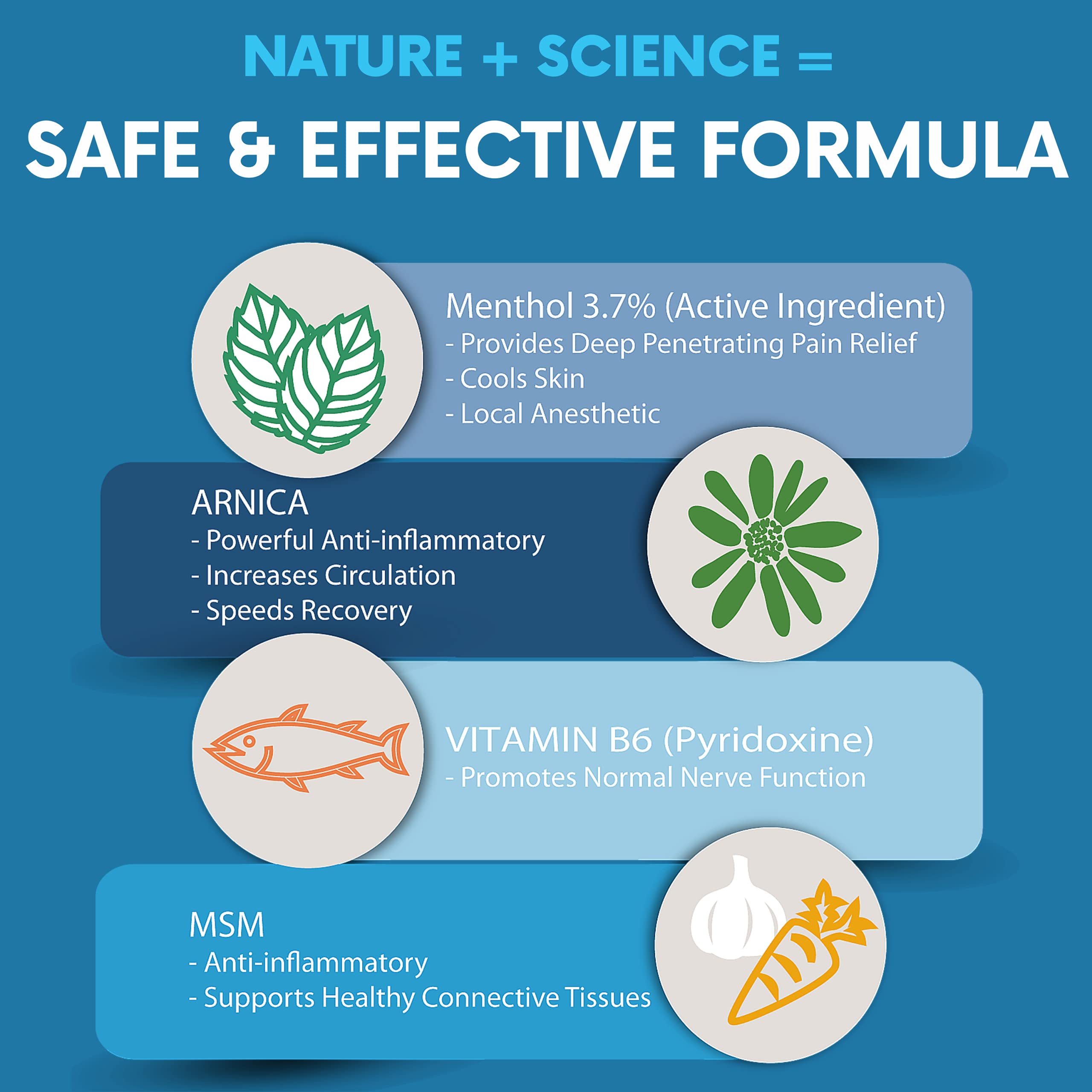 FLEXA Natural Relief Cream - Use on Muscles, Back, Neck, and Joints - with Arnica, Menthol, MSM, Ilex Leaf, and Tea Tree Oil - 3 Oz Jar FLEXA buy supplements canada
