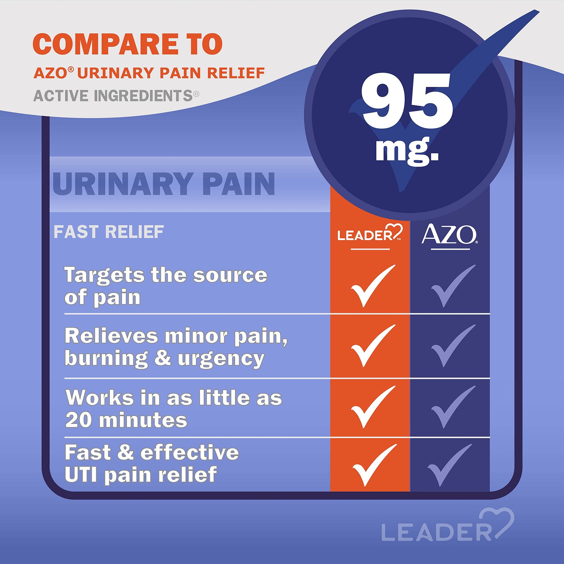 LEADER Urinary Maximum Strength, Fast Action for Burning & Urgency, Phenazopyridine Hydrochloride 95 mg, 30 Tablets, 4-Pack Leader buy supplements canada