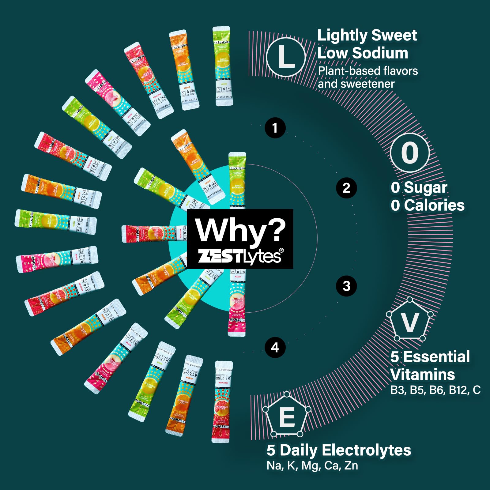 ZestLytes 40 Sticks Low Sodium Sugar Free & 0 Calorie Electrolyte Hydration Packets, Lightly Sweet Electrolyte Powder Drink Mix, Liquid Daily IV Flavors | Lemon Orange Peach Grapefruit ZestLytes buy supplements canada
