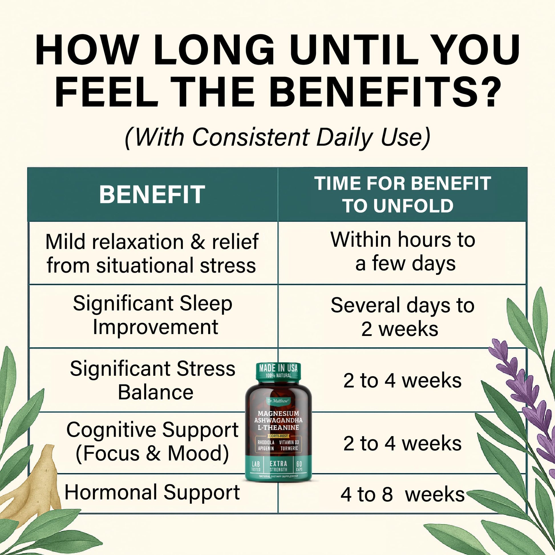 Cortisol Reducer & Adrenal Support Supplement–Natural Stress Relief with Ashwagandha KSM-66, Magnesium Glycinate & Citrate, L-Theanine, Rhodiola, Apigenin, Turmeric & Vitamin D3–Calm Mood & Relaxation Dr. Matthew buy supplements canada