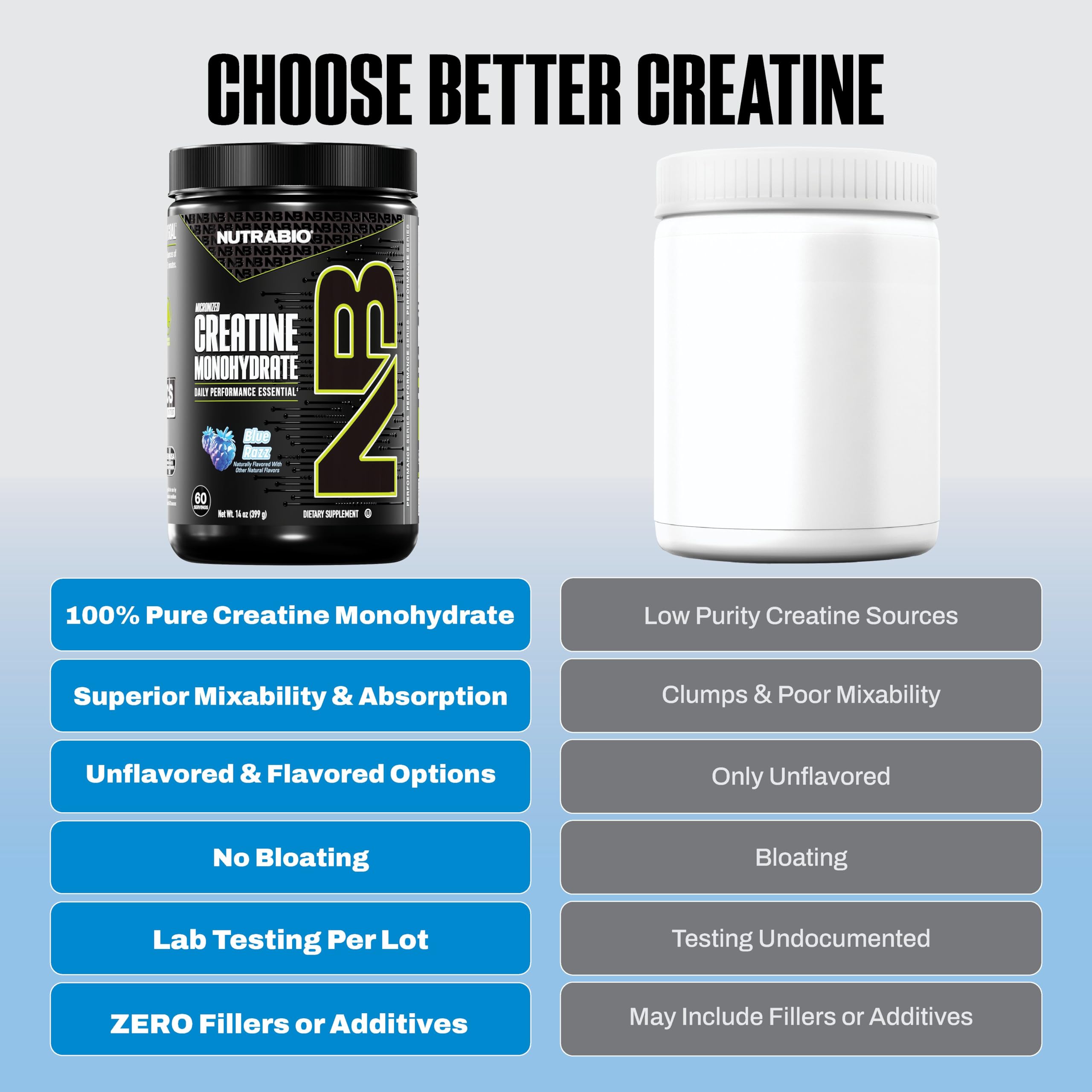 NutraBio Pure Micronized Creatine Monohydrate Powder Supplement, Blue Razz (300 g) - Supports Bulk Muscle Energy, Recovery, and Strength - HPLC Tested Creatine Powder Supplement for Men and Women NutraBio buy supplements canada