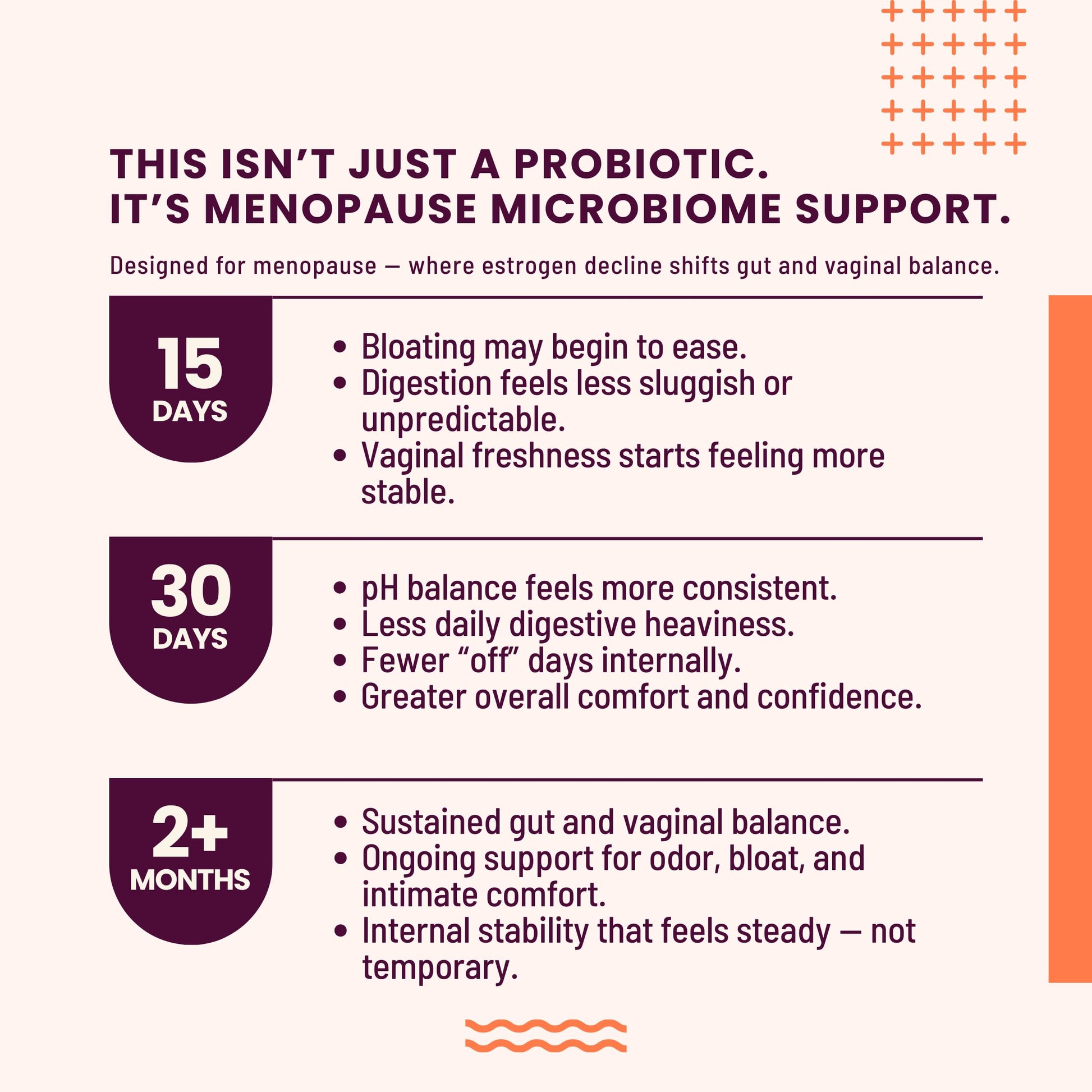 SEASON34 3-in-1 Menopause Probiotic for Women 40+ | Vaginal Care, pH, Odor & Intimate Comfort + Skin, Gut & Bloat Support | with Prebiotic Fiber & Postbiotics | 30 Capsules, 1 Month Supply SEASON34 buy supplements canada