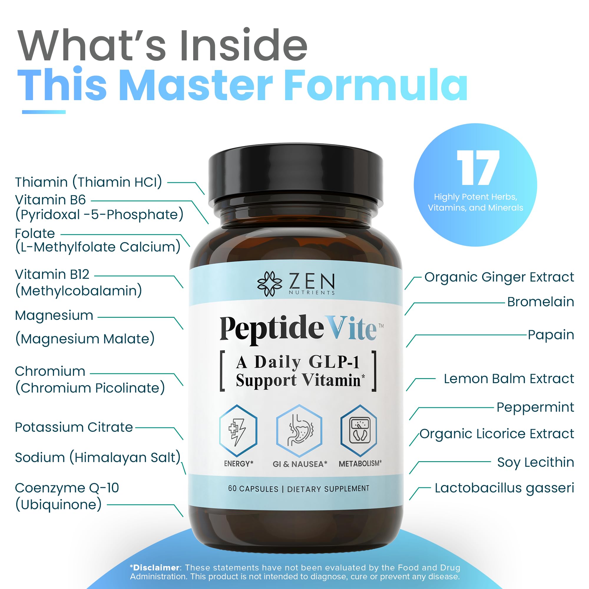 Zen Nutrients PeptideVite GLP-1 Support Vitamin for Gut Health with Probiotics, Bromelain, Chromium Picolinate & Organic Ginger (60 Capsules) Zen Nutrients buy supplements canada
