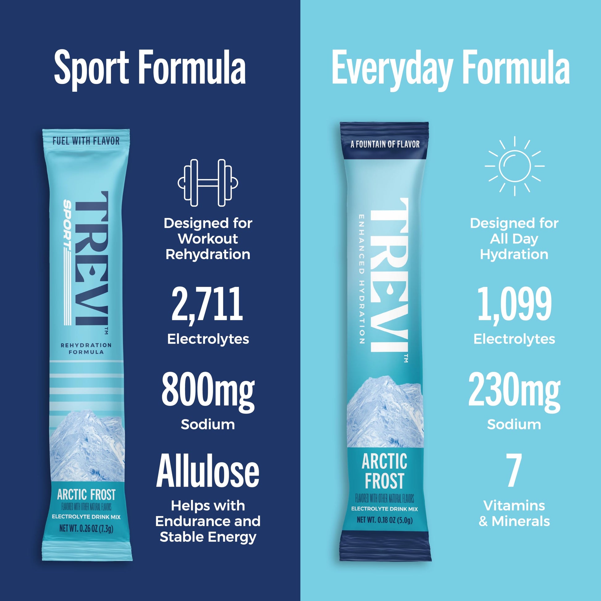 TREVI™ Sport Electrolytes Powder Packets Sugar Free - 800mg Sodium - 250mg Potassium - 100mg Magnesium - Water Drink Mix Rehydration Essentials - 20 Count - Variety Pack TREVI buy supplements canada