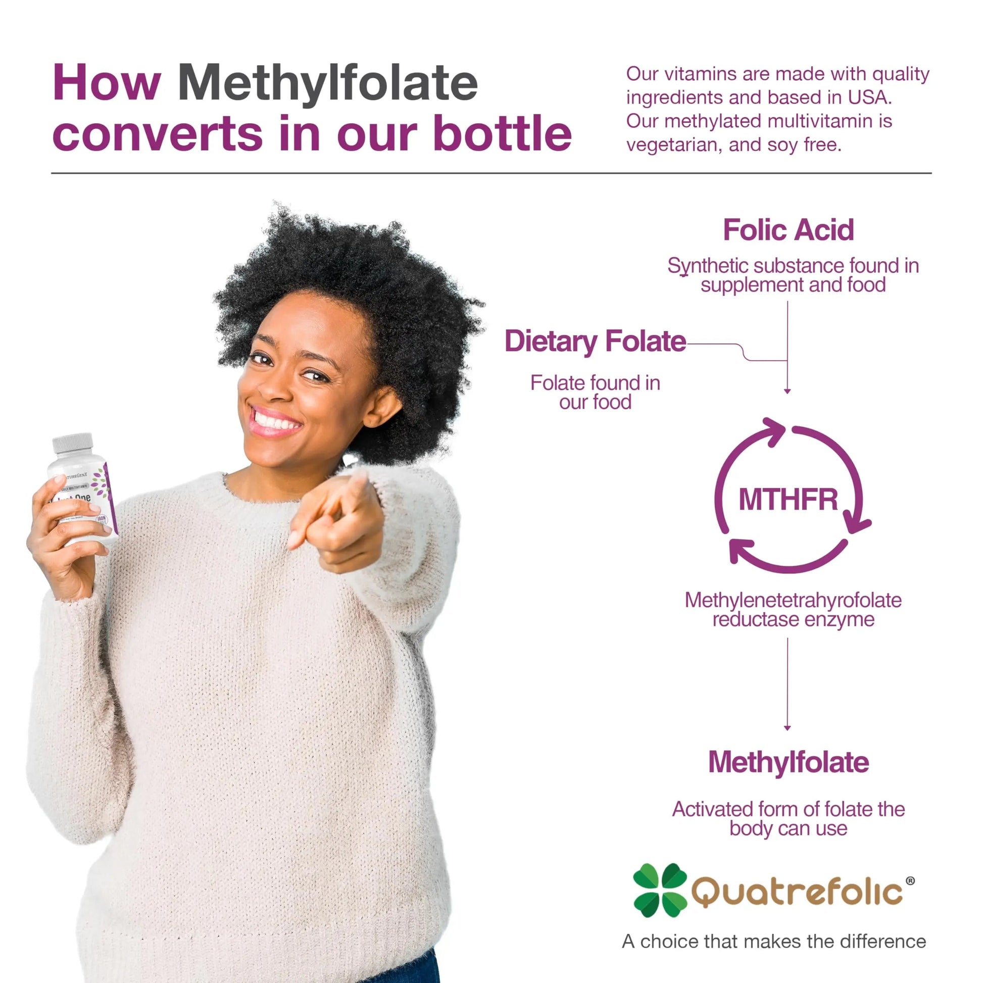 NatureGenX Just One Daily Methylated Multivitamin - 60 Caps Pure Methyl B12, Methylfolate MTHFR Support Supplement Iron Free Methylated Vitamins NatureGenX buy supplements canada