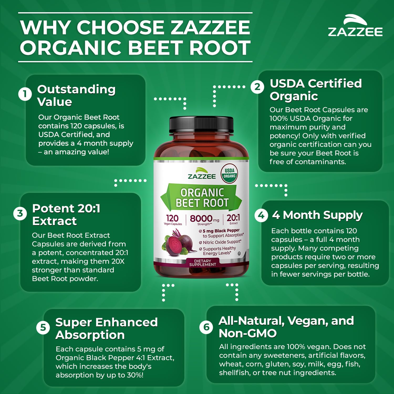 Zazzee USDA Organic Beet Root 20:1 Extract, 120 Vegan Quick Release Capsules, 4 Month Supply, Nitric Oxide Support, Black Pepper Extract for Enhanced Absorption Zazzee buy supplements canada