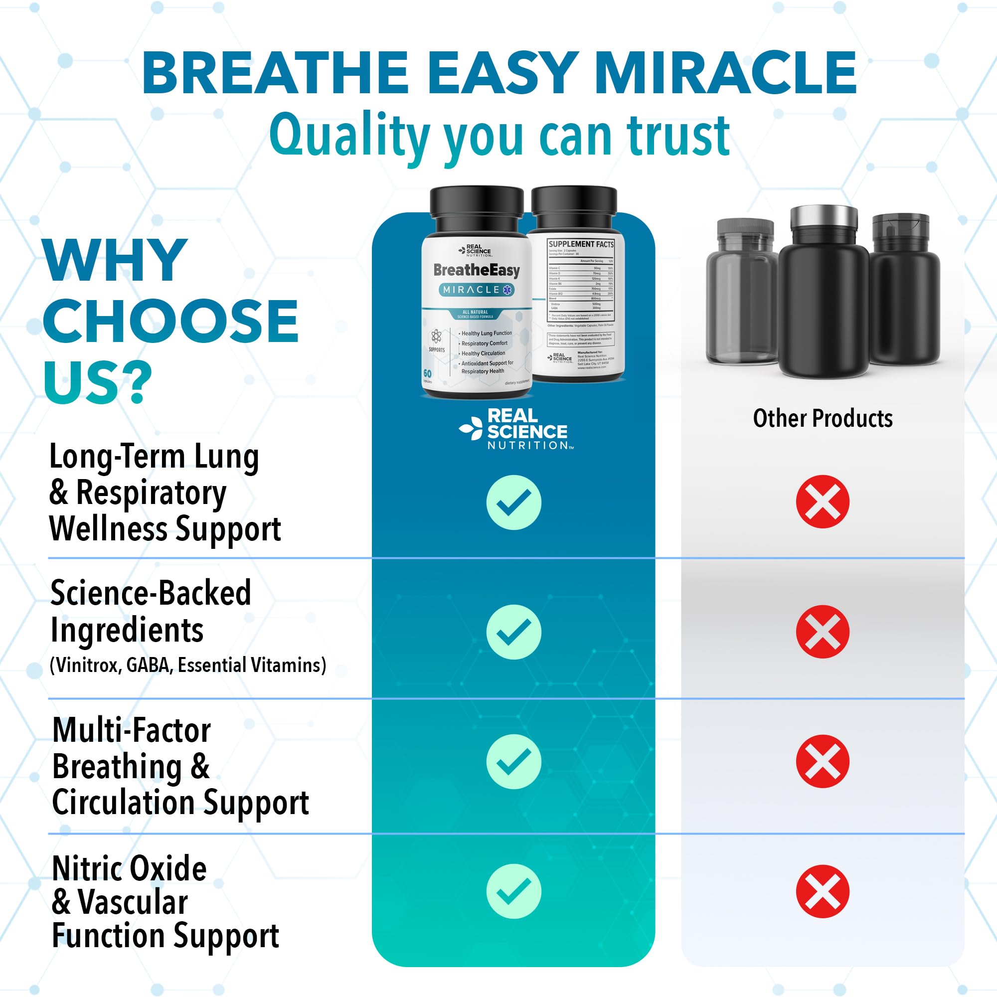 Real Science Nutrition BreatheEasy Lung Support Supplement for Lung Health & Respiratory Wellness – Lung Cleanse Formula with Vinitrox, GABA for Circulation Support - Made in USA - 60 Capsules Real Science Nutrition buy supplements canada