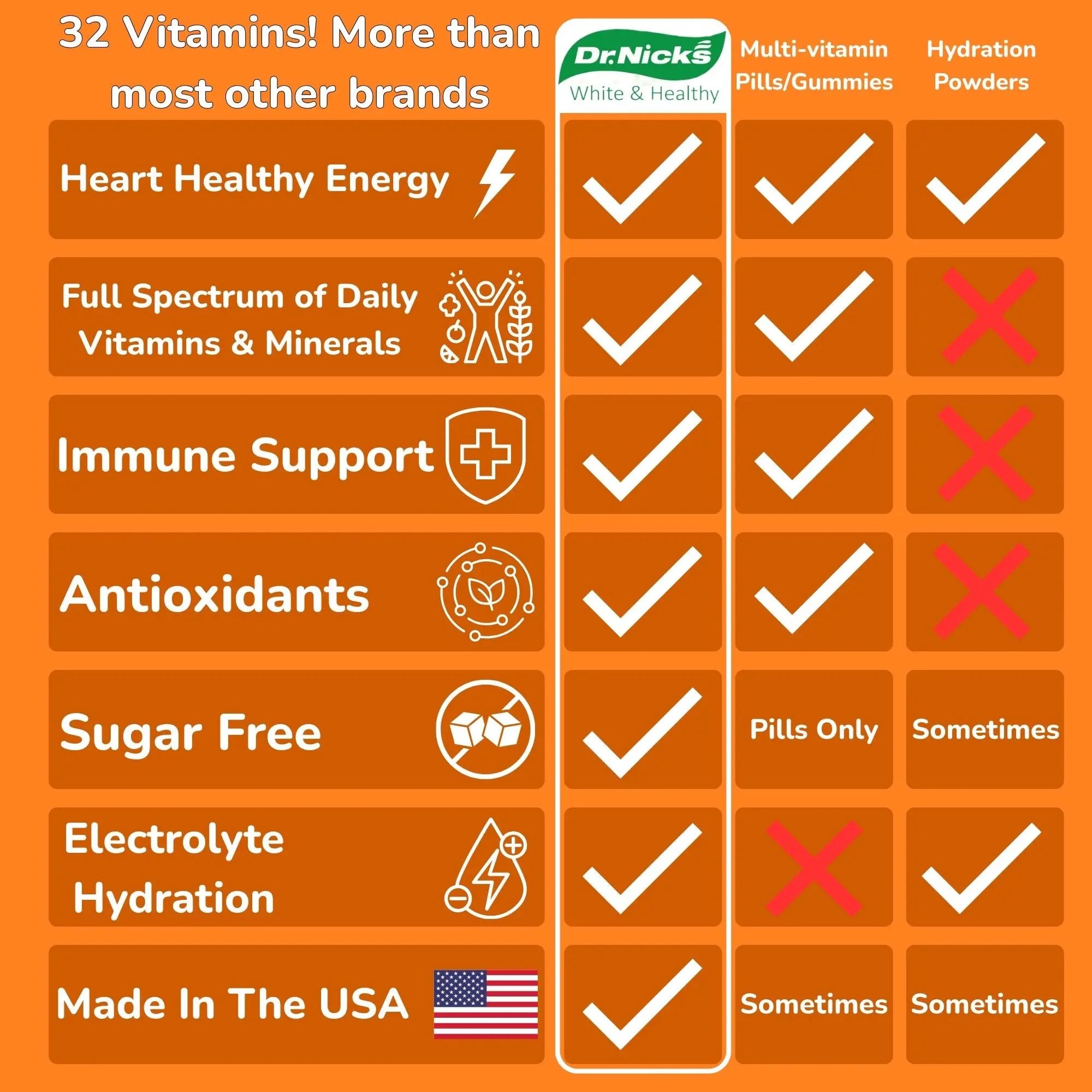 Dr. Nick's Multivitamin Powder for Women, 30 Pack, Orange Splash, Multivitamin for Women with 32 Vitamins and Minerals Dr.Nick's White & Healthy buy supplements canada