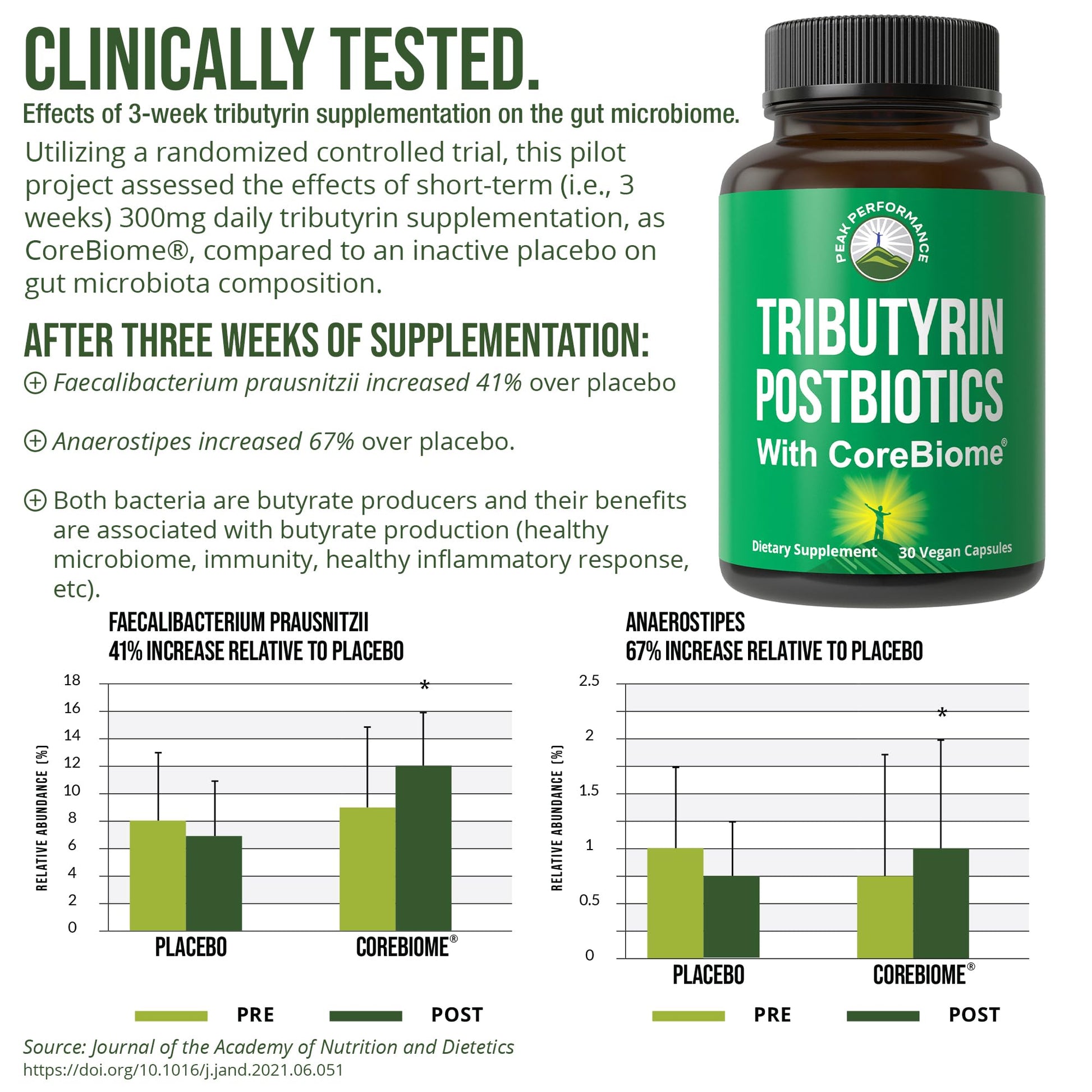 CoreBiome Tributyrin Postbiotic Supplement Clinically Tested for Gut Health. More Effective Than Sodium Butyrate Capsules. High Bioavailability Post Biotics for Digestive, Leaky Gut, Colon, Microbiome Peak Performance buy supplements canada