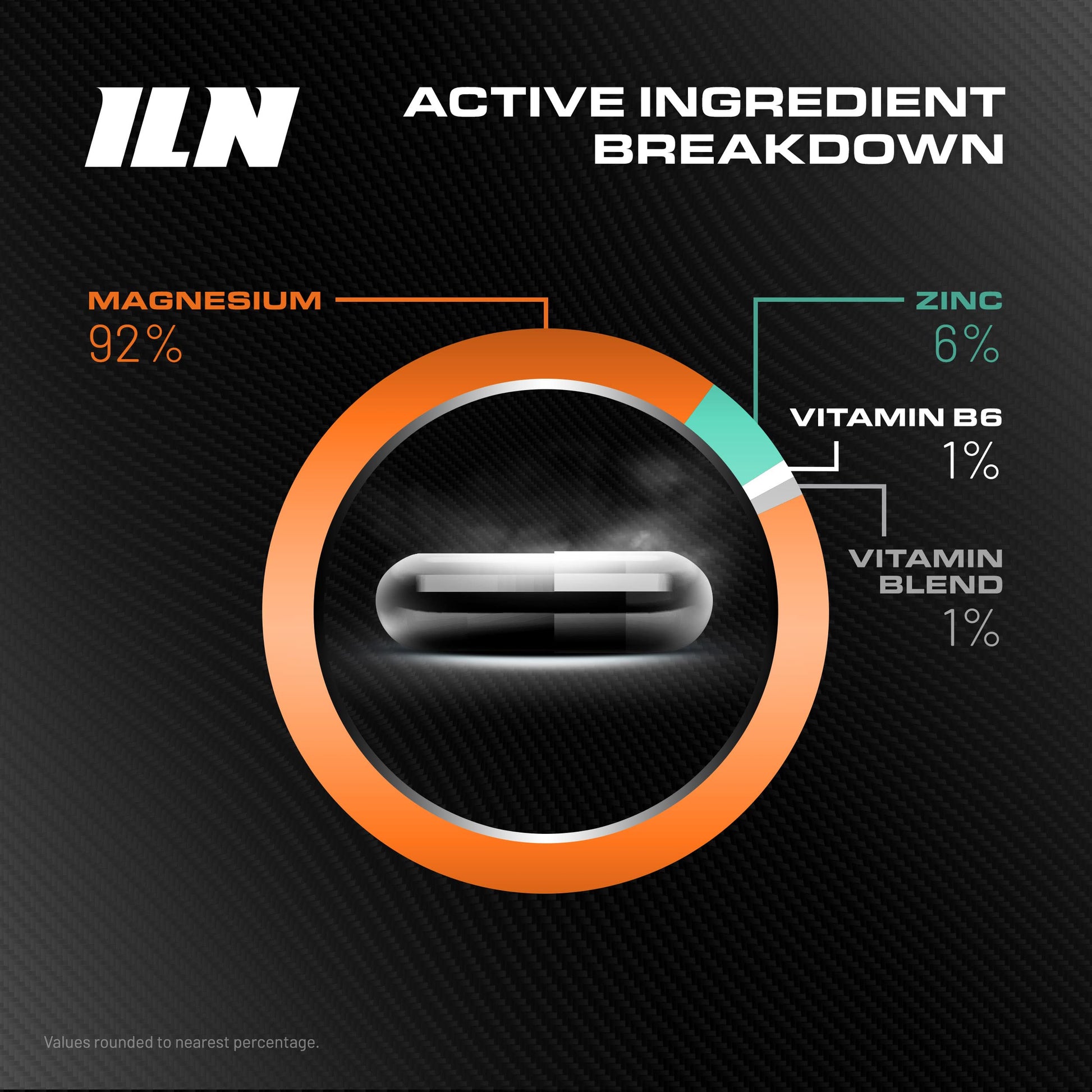 ZM6 - High Strength Zinc Magnesium Supplement - Zinc and Magnesium Tablets Iron Labs Nutrition buy supplements canada