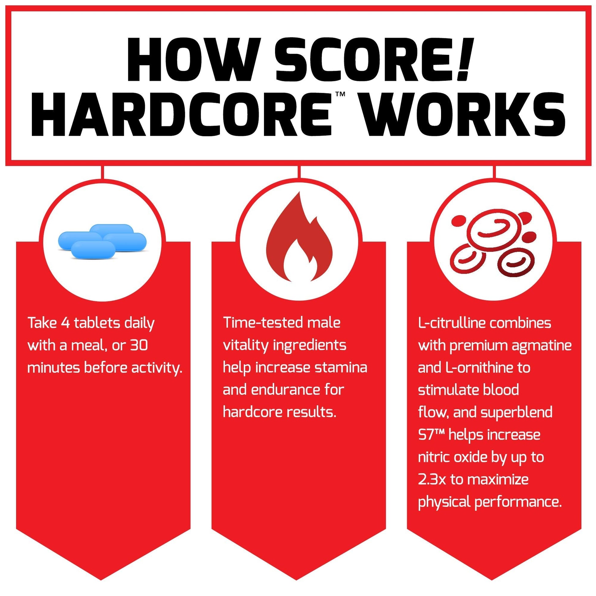 Force Factor Score! Hardcore Nitric Oxide Booster Supplement for Men with L-Citrulline Force Factor buy supplements canada