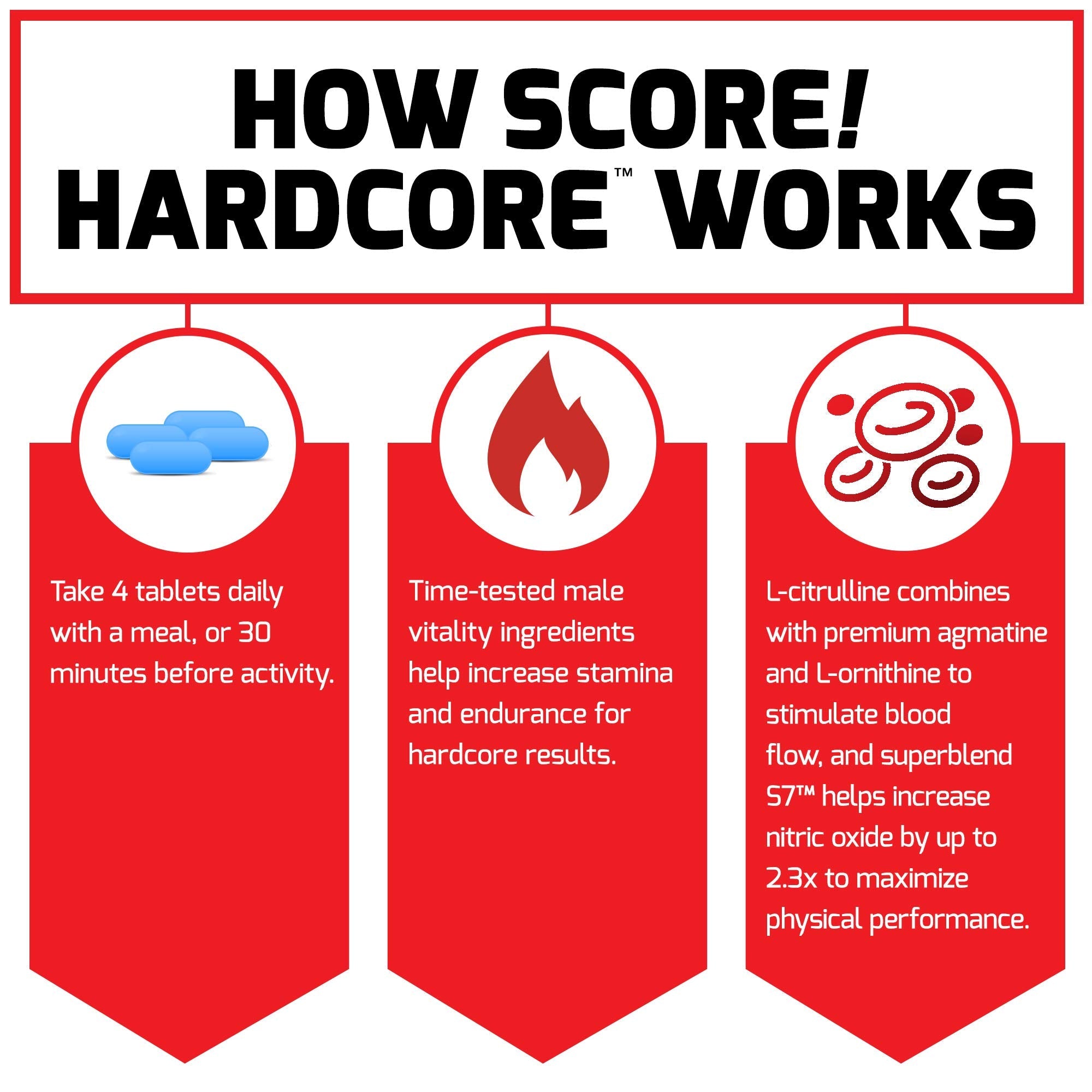 Force Factor Score! Hardcore Nitric Oxide Booster Supplement for Men with L-Citrulline Force Factor buy supplements canada