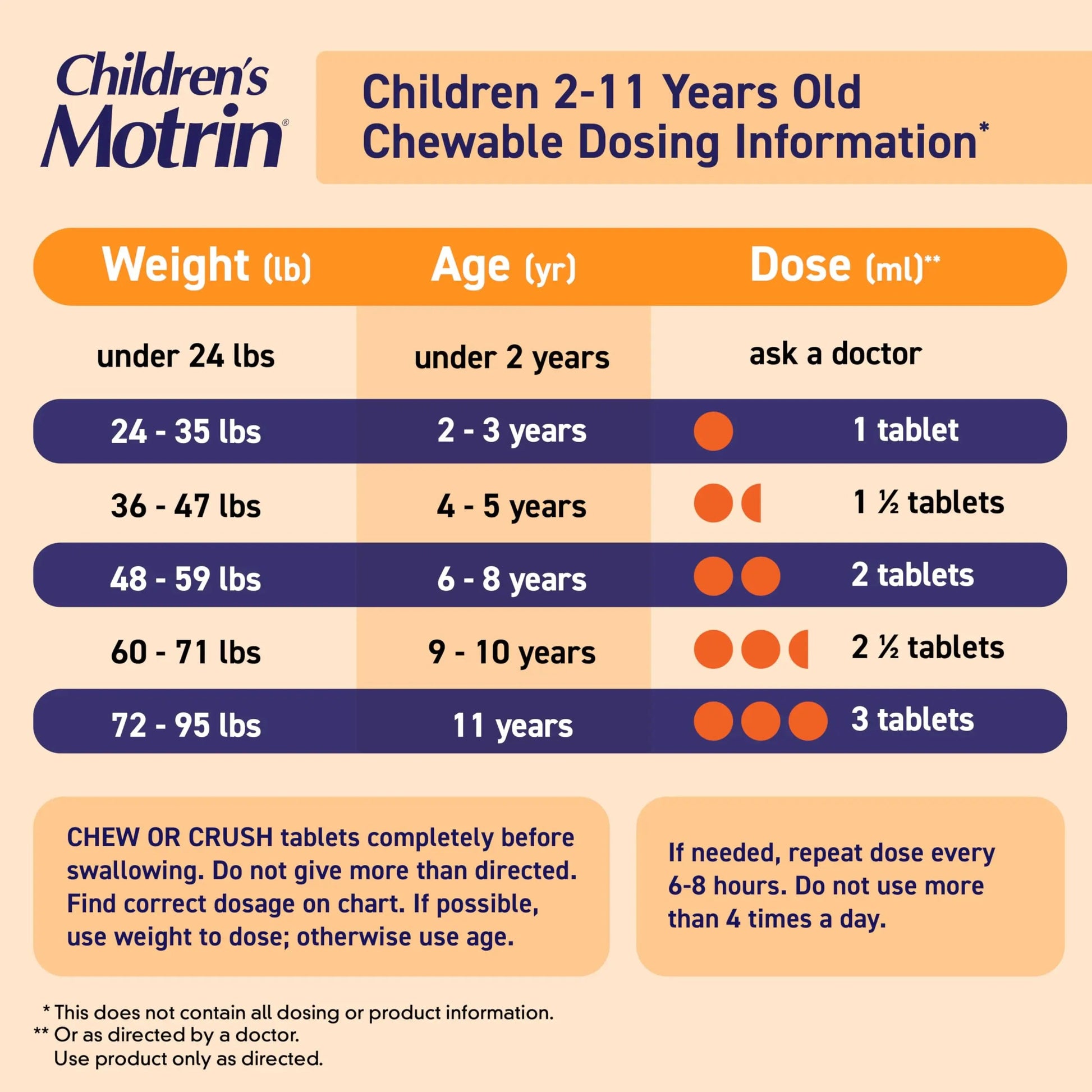 Motrin Children's Dye-Free Chewable Tablets with Ibuprofen, Kids' Fever Reducer & Pain Reliever for Sore Throat, Fever, Toothache & Pain Relief, Grape Flavor, 24 Count (Pack of 2) Motrin buy supplements canada