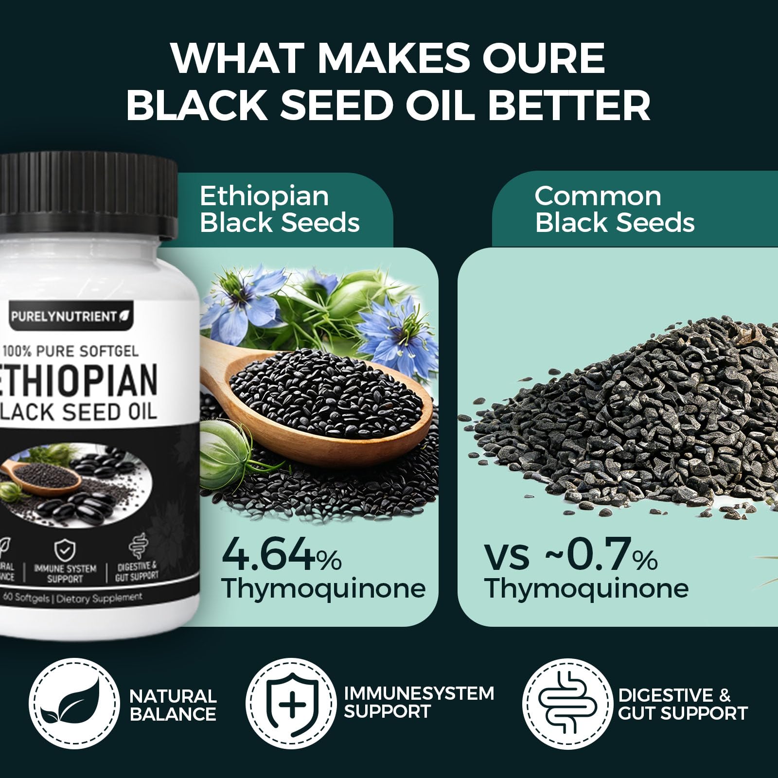 TUVAAZ PURELYNUTRIENT Ethiopian Black Seed Oil Capsules with 4.64% Thymoquinone, Immune Support & Digestion & Energy Booster TUVAAZ buy supplements canada