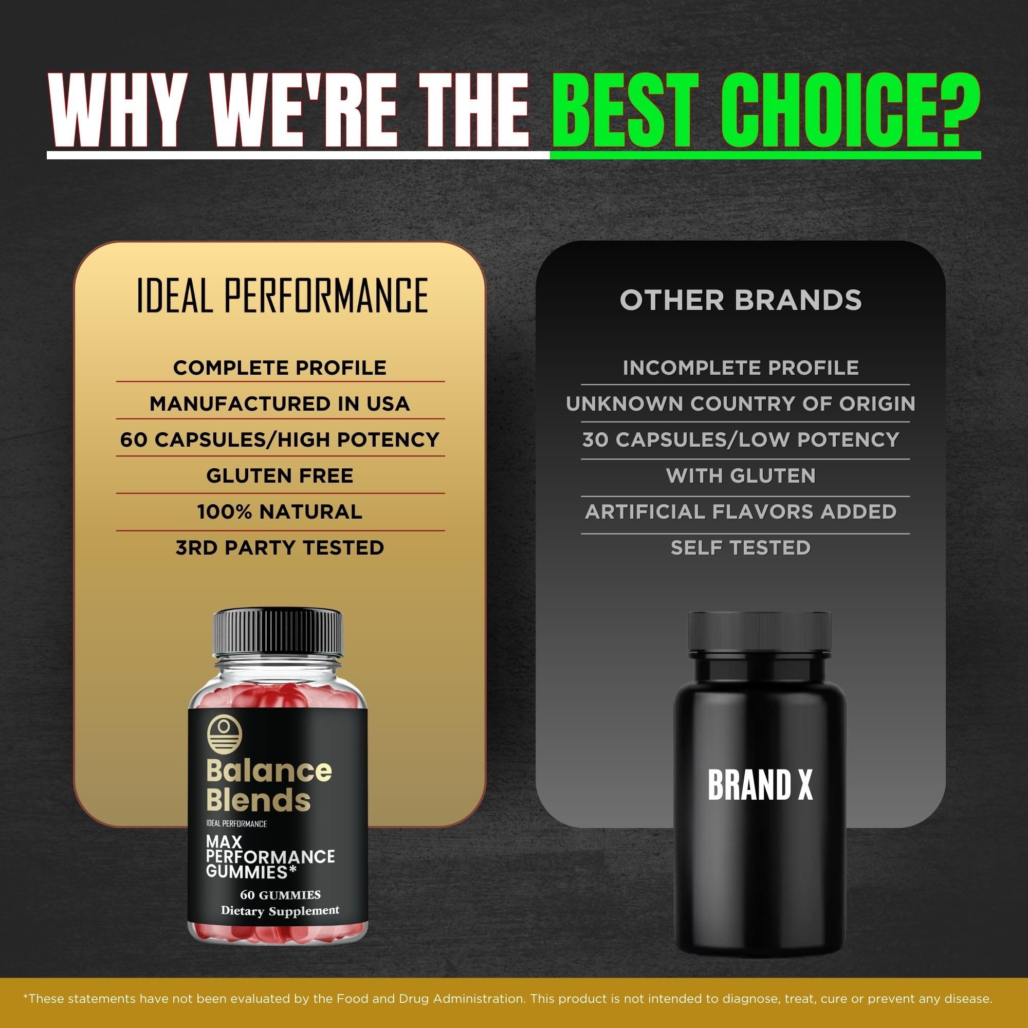 Balance Blends Gummies, Balance Blends Male Performance Gummies, Maximum Strength, All Natural Supplement for Energy, Stamina & Performance, Advanced Formula BalanceBlends Support Reviews (3 Pack) IDEAL PERFORMANCE buy supplements canada