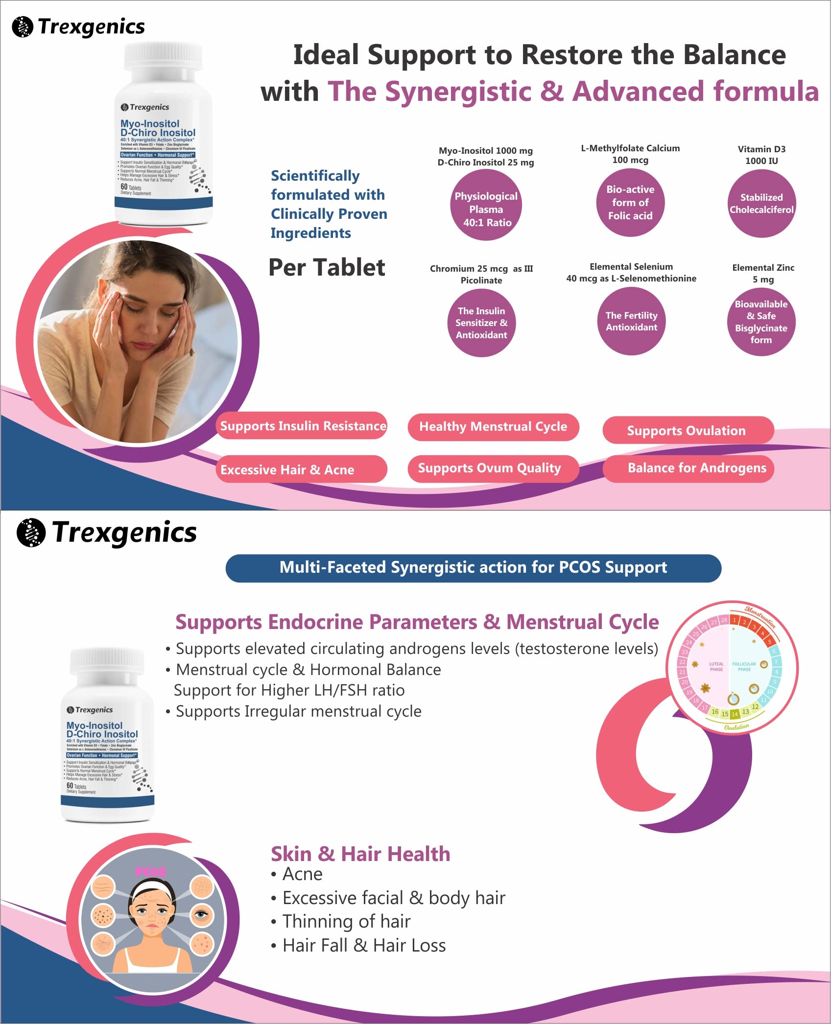Trexgenics SYNERGISTIC & ADVANCED PCOS Support Myo-Inositol 1000 mg, D-Chiro Trexgenics buy supplements canada