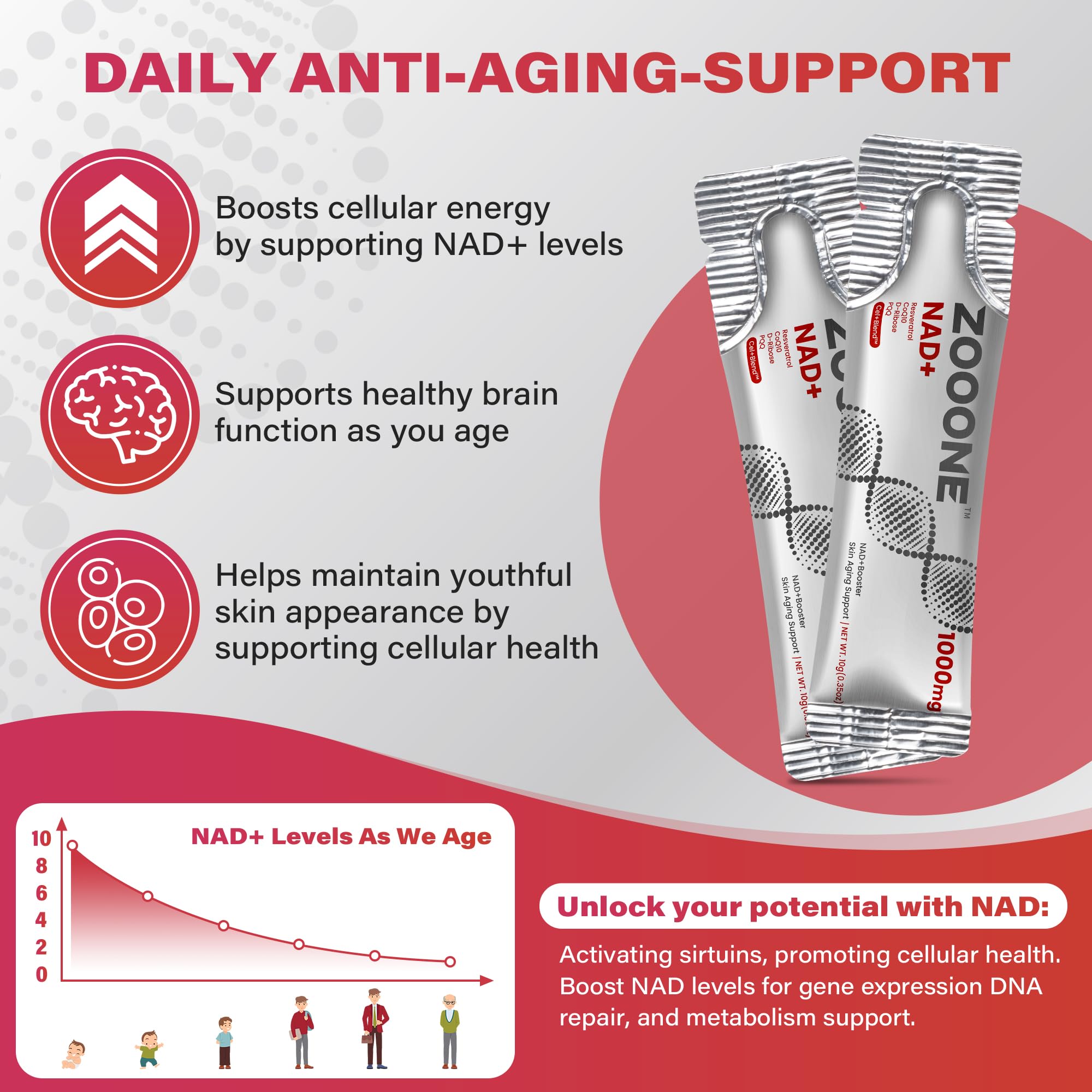 NAD+ 1000mg Liquid Packets Supplement - Premium Nicotinamide Riboside & Resveratrol for Cellular Energy,Advanced NAD Booster for Men & Women (90 Pocket) zooone buy supplements canada