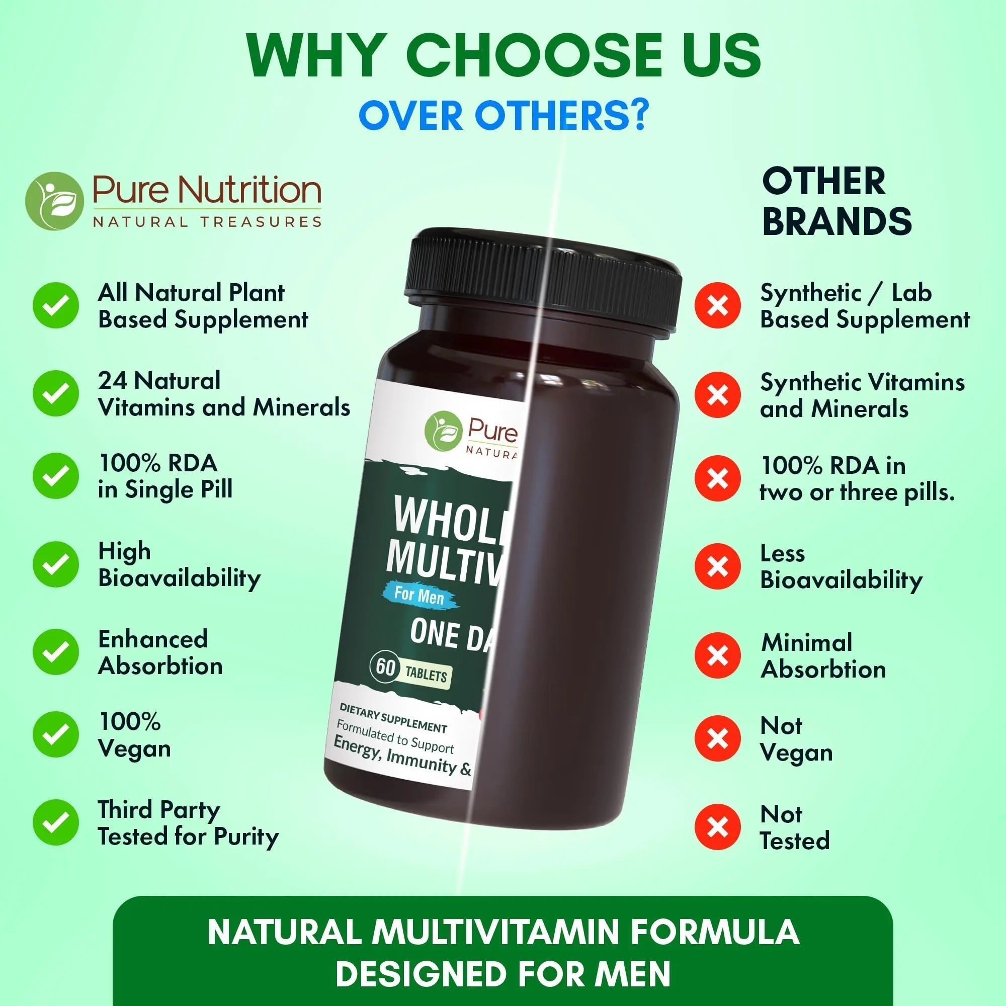 Pure Nutrition Whole Food Multivitamins for Men | 90 Tabs | One-A-Day | 100% RDA | 24 Natural Vitamins and Minerals | PURE NUTRITION NATURAL TREASURES buy supplements canada