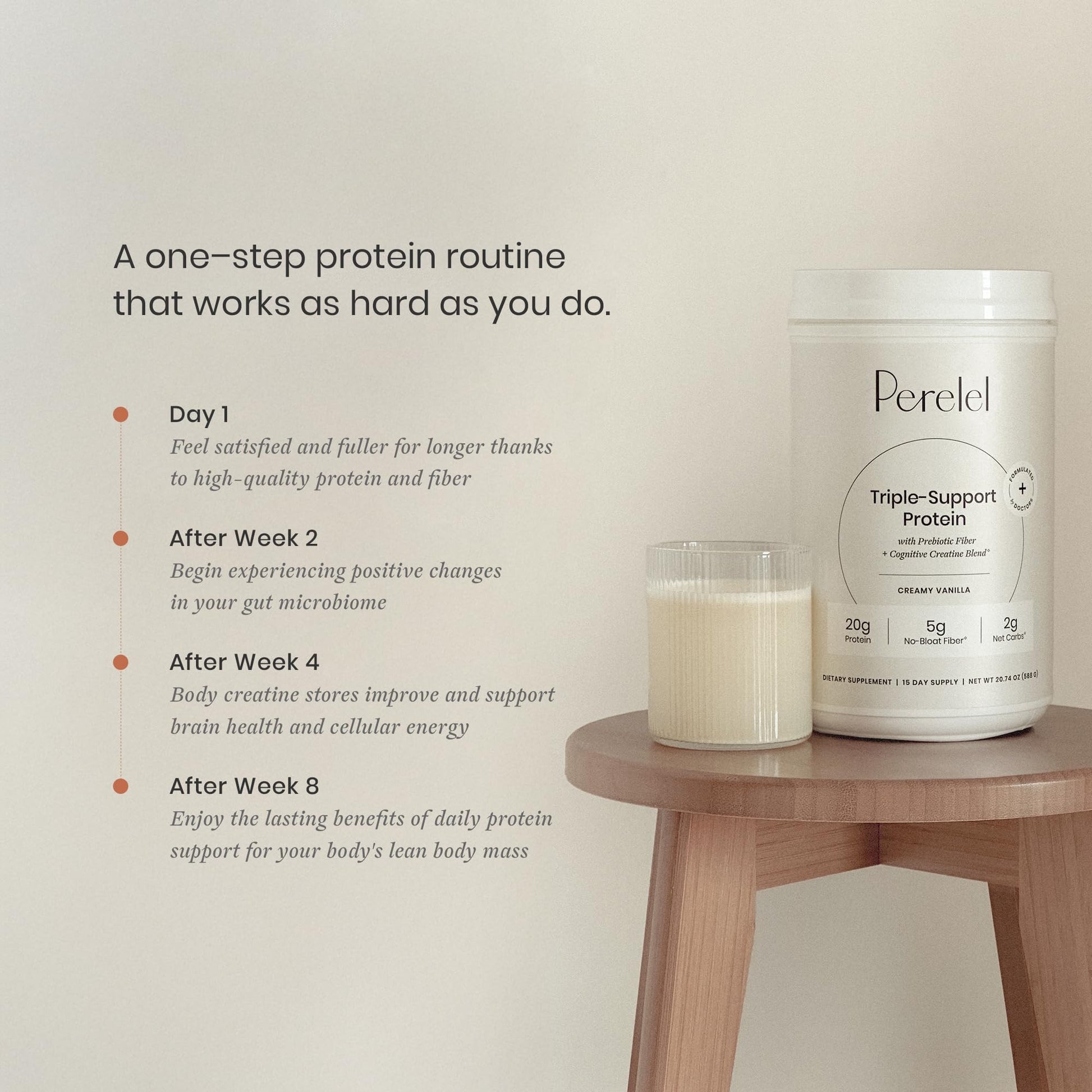 Perelel Triple-Support Plant Based Protein Powder, Creamy Vanilla, 20g Vegan Protein Powder, 3g Creatine Monohydrate, & 5g Prebiotic Fiber per Serving, Dairy Free, Perelel buy supplements canada