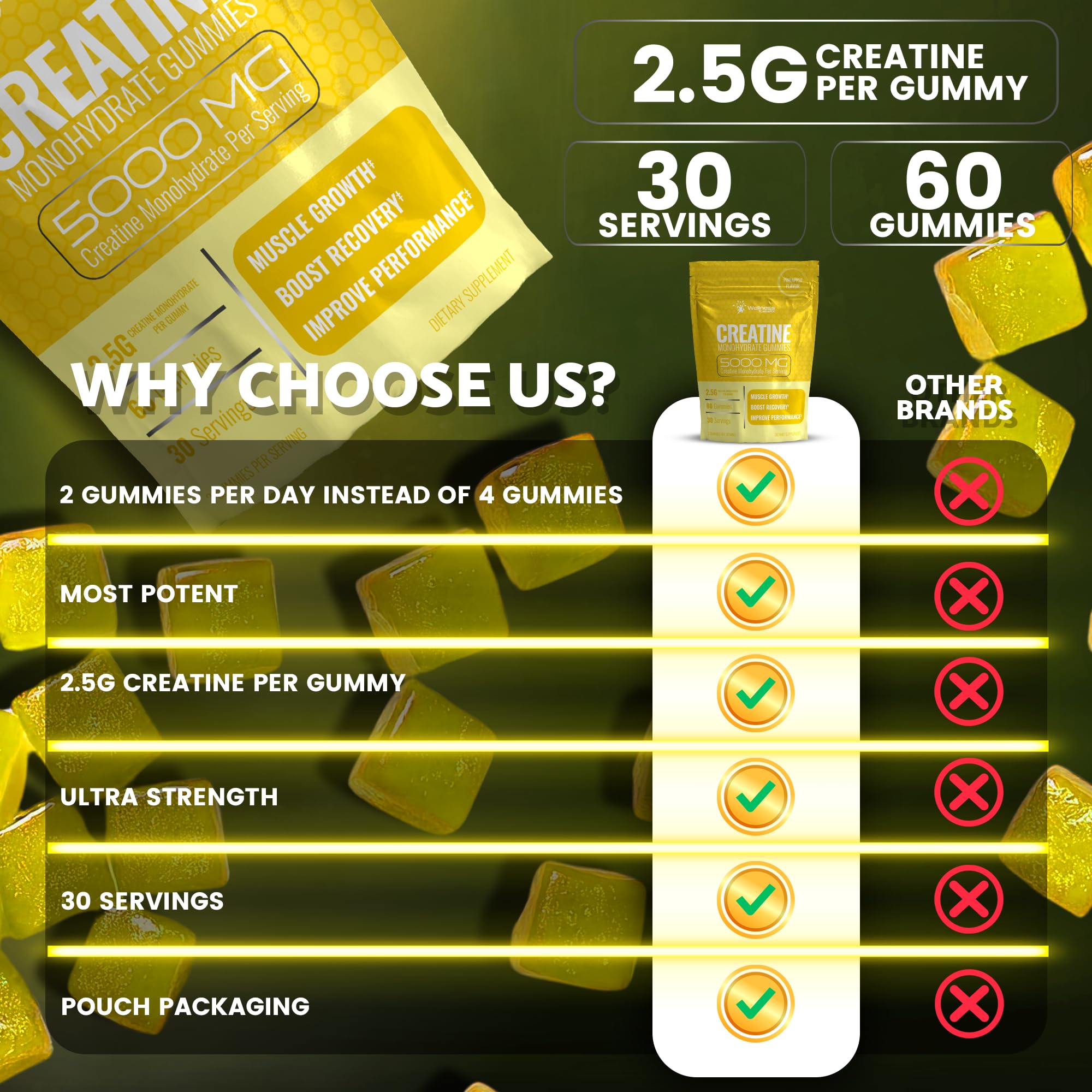 Creatine Gummies 5000mg, 30 Servings Creatine Monohydrate Gummies - Third-Party Tested Creatine for Women, Pineapple Flavor Creatine for Men, Muscle Growth, WELLNESS LABSRX buy supplements canada