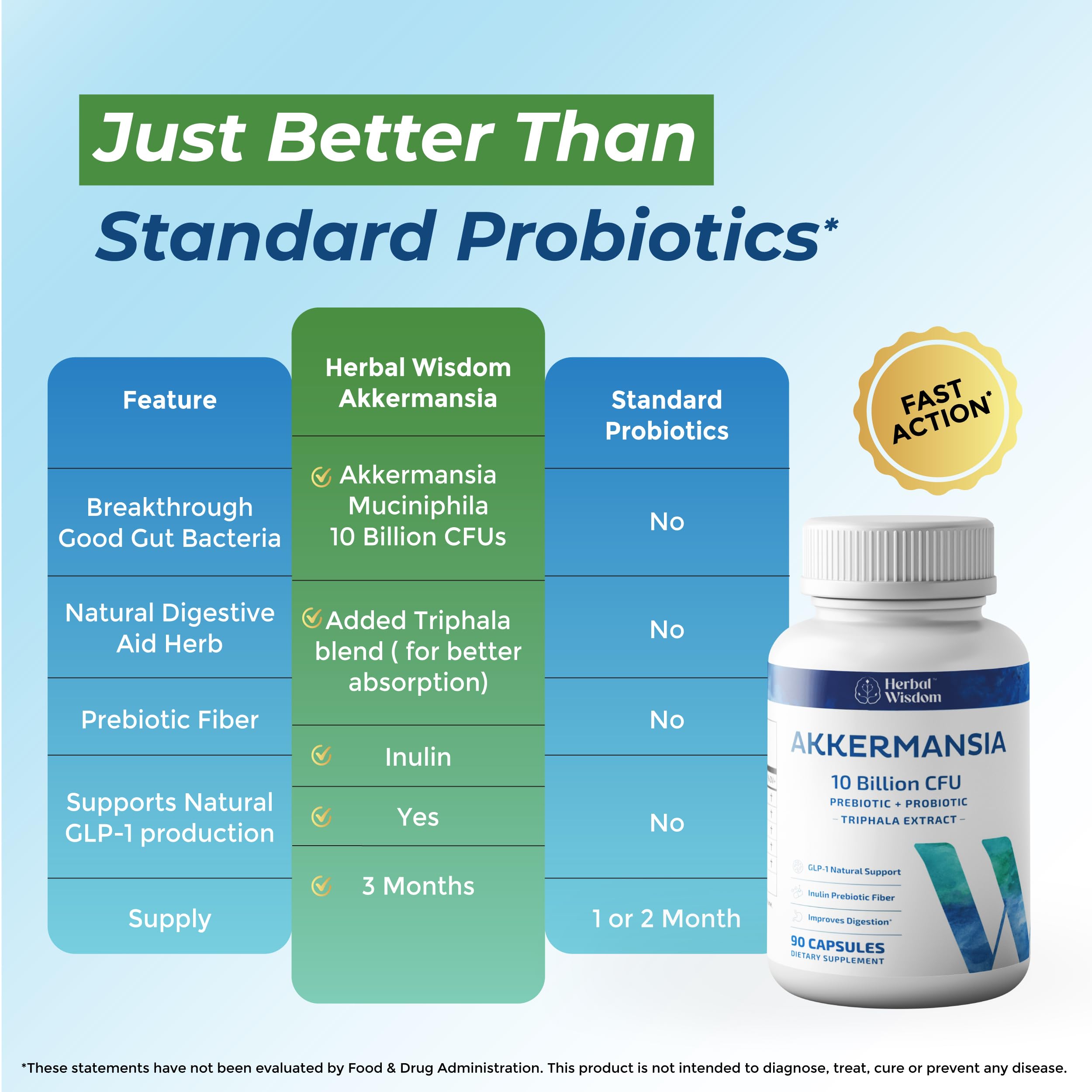 Herbal Wisdom Akkermansia Probiotic 10 Billion CFU - Advanced Support, Probiotic+Prebiotic | for Gut & Metabolism Support - No Bloating | with Inulin & Triphala Herbal Wisdom buy supplements canada