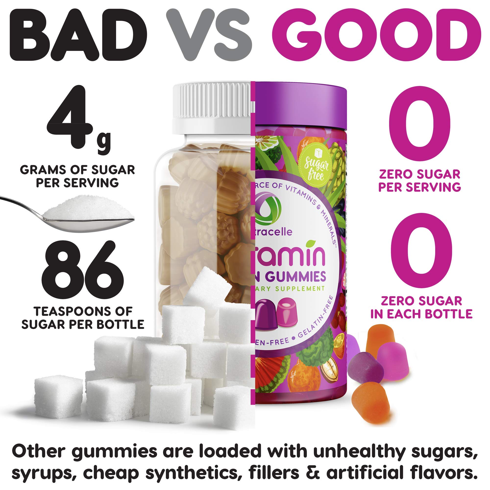 NUTRAMIN Daily Vegan Keto Multivitamin Gummies Vitamin C, D2, and Zinc for Immunity Nutracelle buy supplements canada