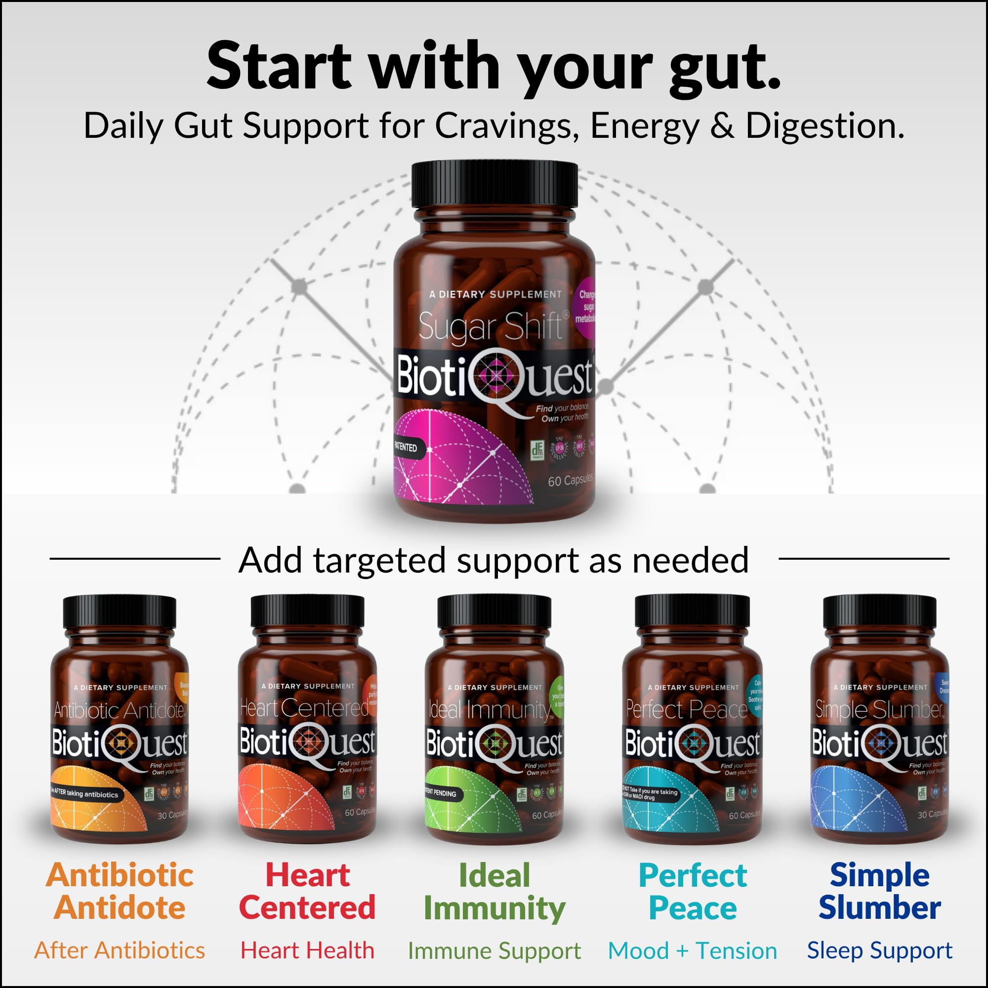 BiotiQuest Sugar Shift Probiotic | Helps Decrease Sugar & Carb Cravings and Supports Digestive Balance | 22 Billion CFU | Non-GMO, Gluten-Free, & Vegan | 60 Servings BiotiQuest buy supplements canada