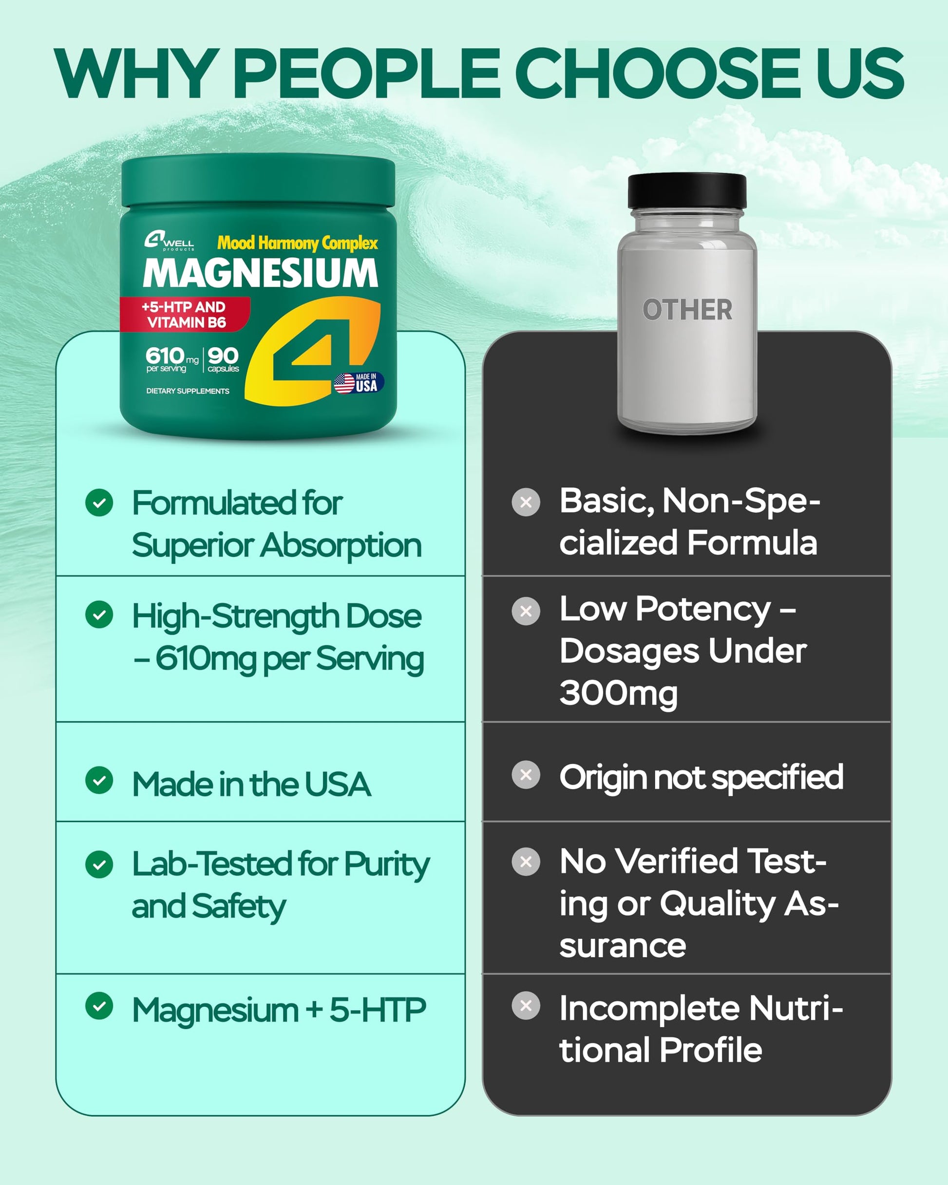 Magnesium Complex for Women – Magnesium for Sleep, Advanced 610mg with Glycinate, Citrate & Vitamin B6 for 3X Absorption + 5-HTP – Supports Sleep, Relaxation, Nerve, Muscle, Bone & Energy Health 4Well Products buy supplements canada