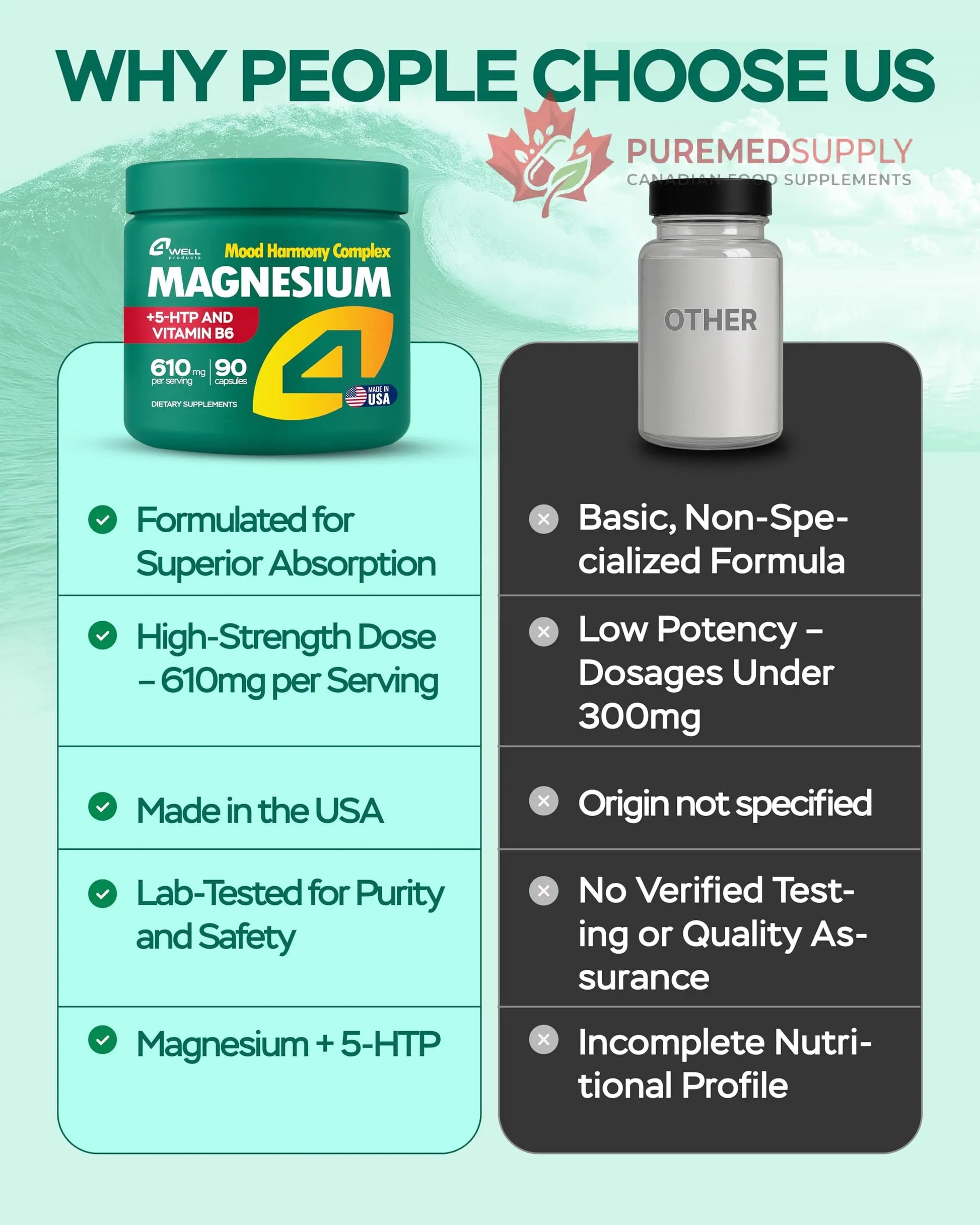 Magnesium Complex for Women – Magnesium for Sleep, Advanced 610mg with Glycinate, Citrate & Vitamin B6 for 3X Absorption + 5-HTP – Supports Sleep, Relaxation, Nerve, Muscle, Bone & Energy Health 4Well Products buy supplements canada