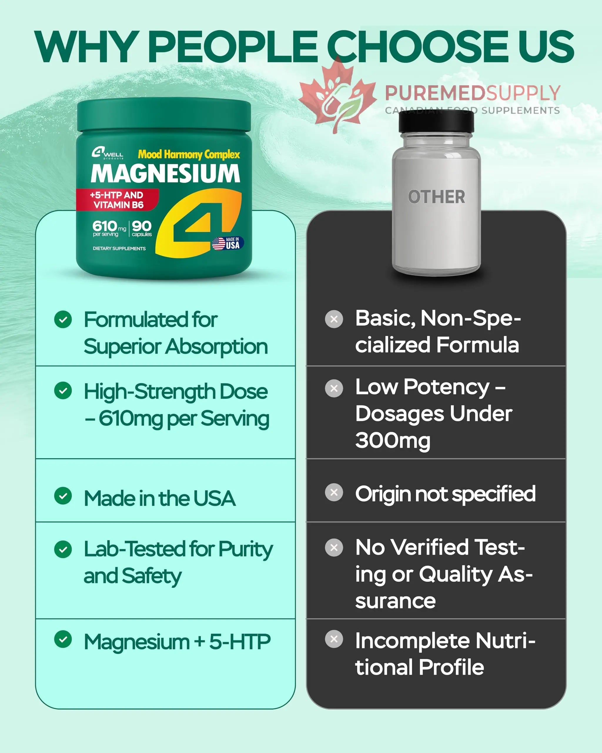 Magnesium Complex for Women – Magnesium for Sleep, Advanced 610mg with Glycinate, Citrate & Vitamin B6 for 3X Absorption + 5-HTP – Supports Sleep, Relaxation, Nerve, Muscle, Bone & Energy Health 4Well Products buy supplements canada