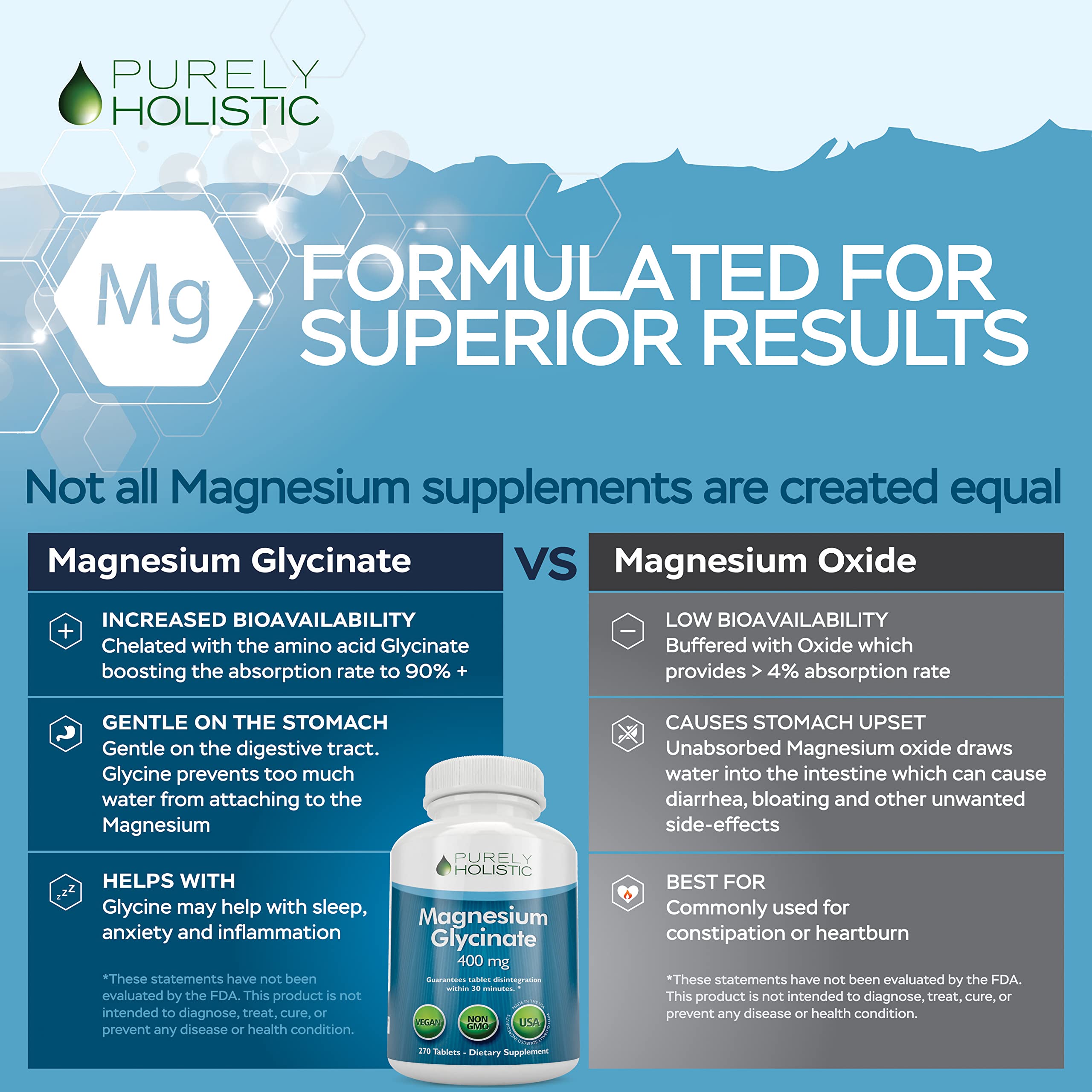 Magnesium Glycinate 400mg - 270 Magnesium Tablets (not Capsules) - 400 mg Elemental Magnesium - Highly Bioavailable - Vegan and Vegetarian - for Improved Sleep, Stress Relief & Cramp Defense Purely Holistic buy supplements canada
