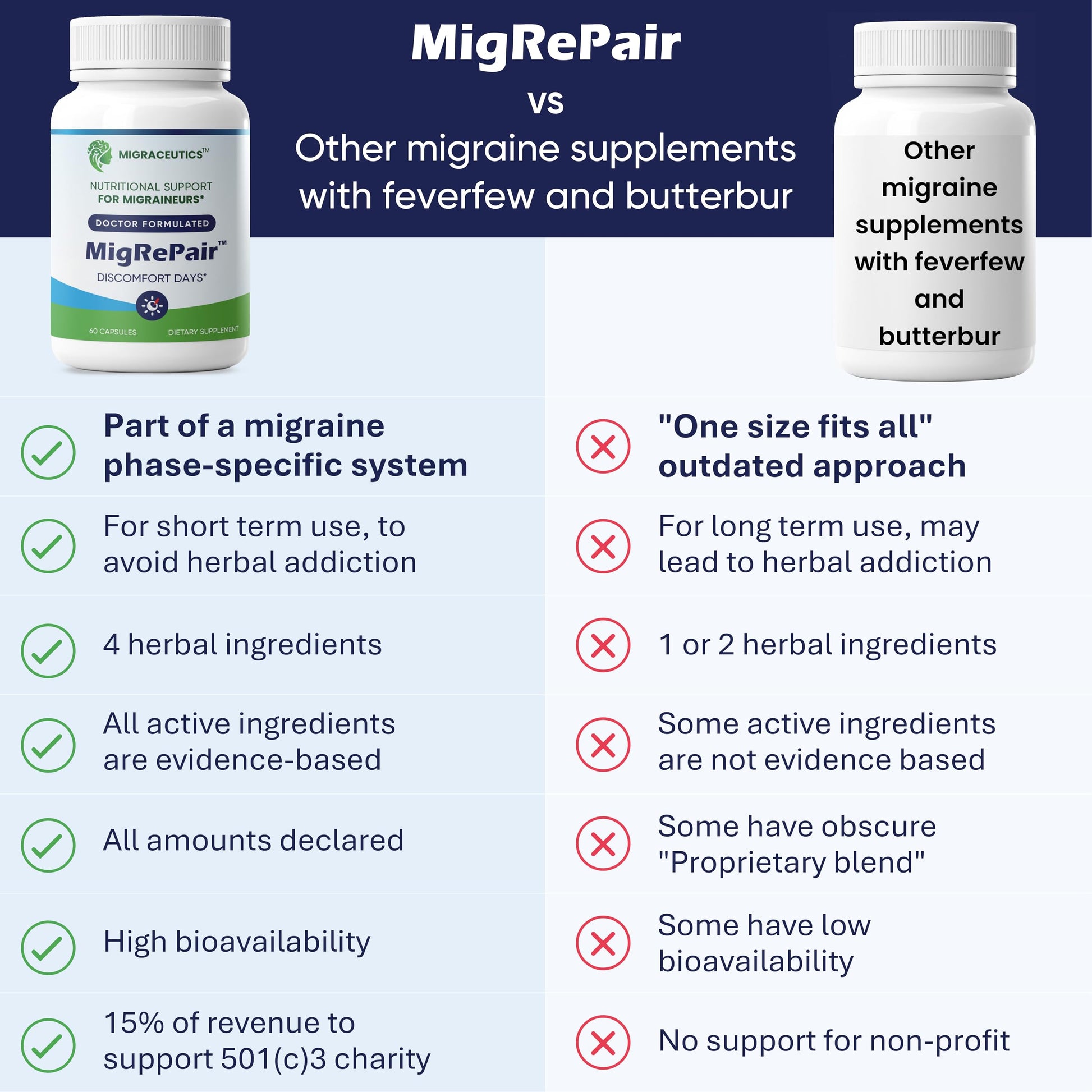 MigRePair | Doctor Formulated Natural Herbal Supplement for Migraine Relief Needs | Supports Relief During Migraine Discomfort (Ictal Phase) Migraceutics buy supplements canada