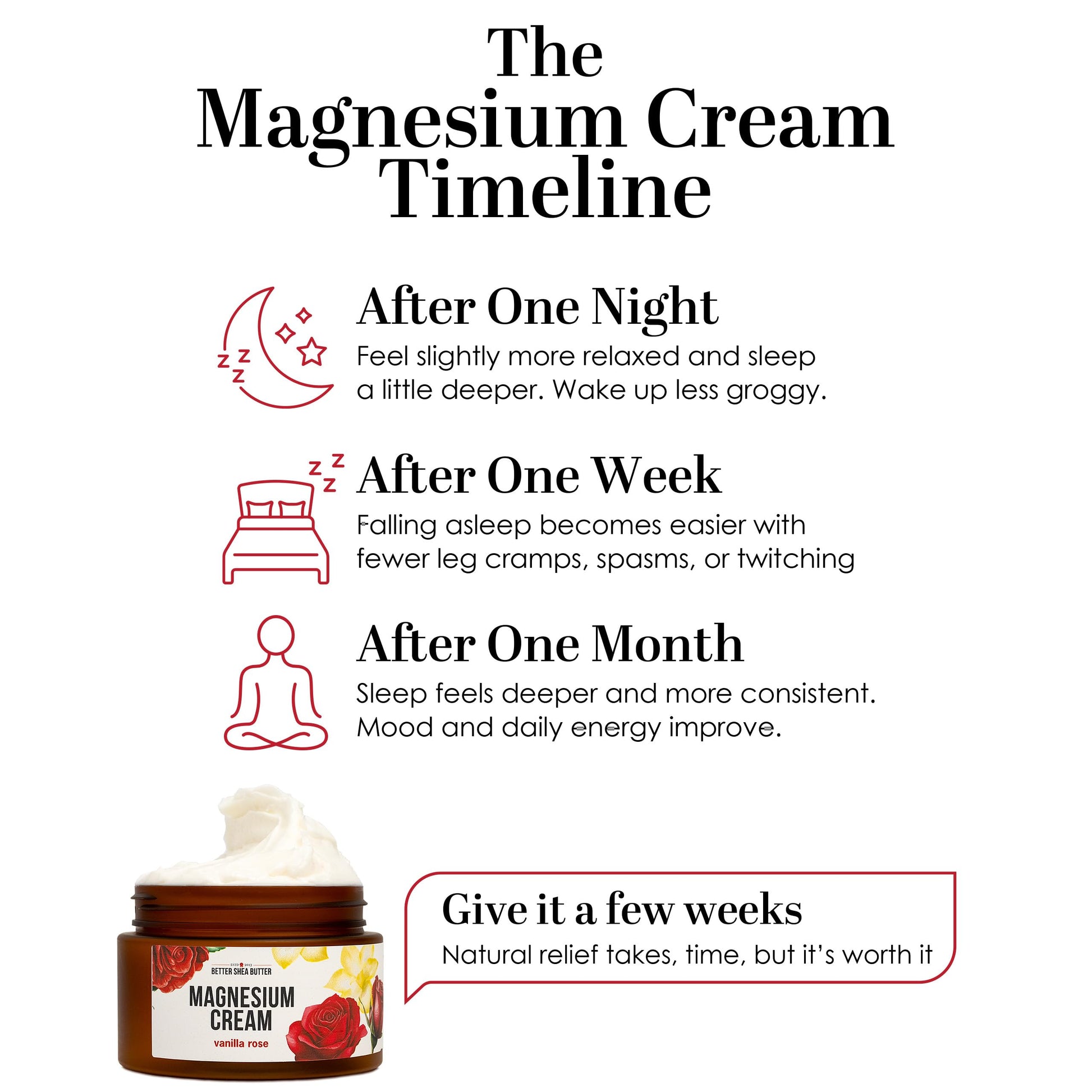 Better Shea Butter Magnesium Lotion for Women | Vanilla Rose | For Pregnancy, Kids & Babies | Relieves Muscle Tension & Leg Cramps | Organic & Natural Ingredients Better Shea Butter buy supplements canada