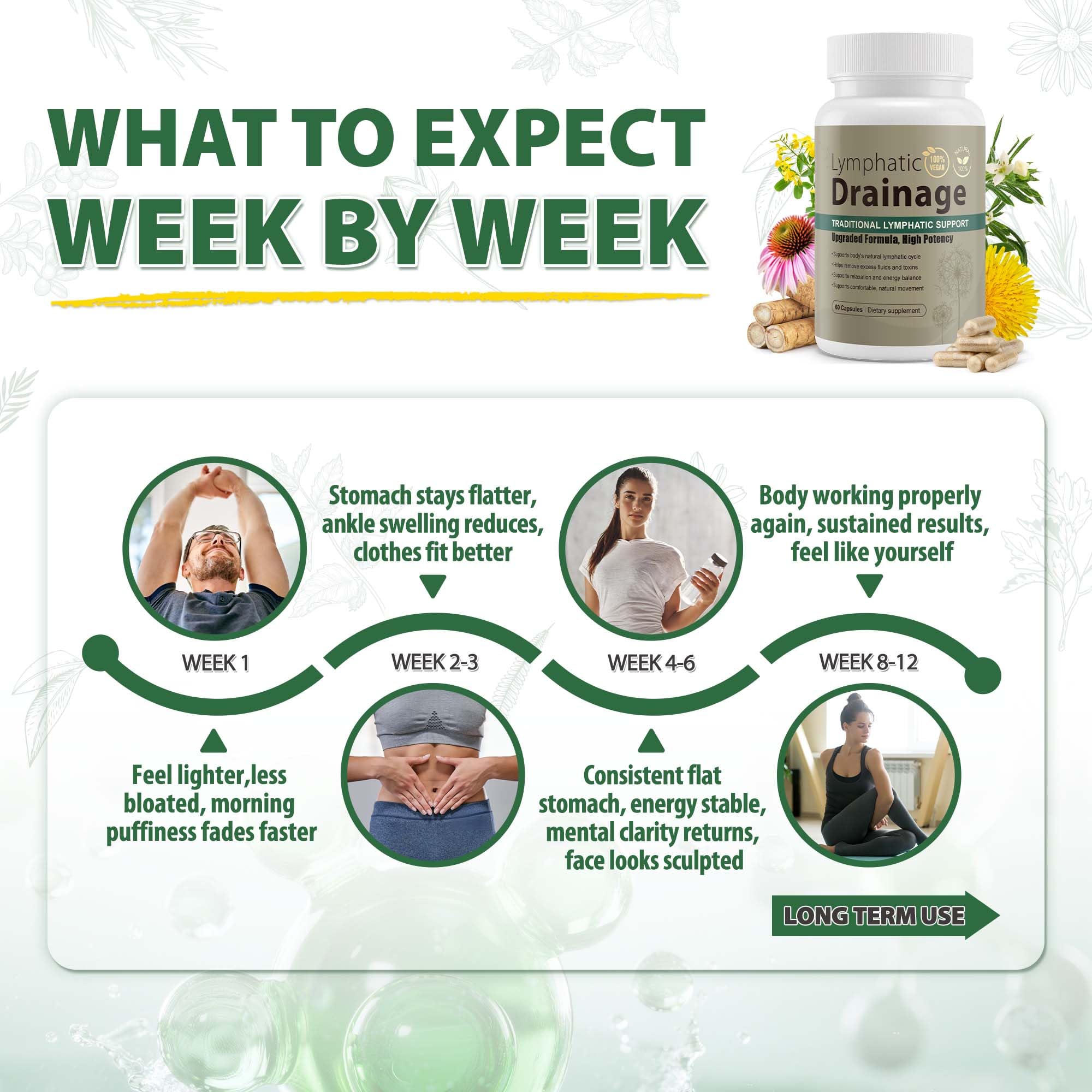 Lymphatic Drainage Capsules Natural Herbal Supplement for Immune Health & Fluid Balance, with Echinacea, Dandelion, and Burdock 60 Capsules Kaseano buy supplements canada