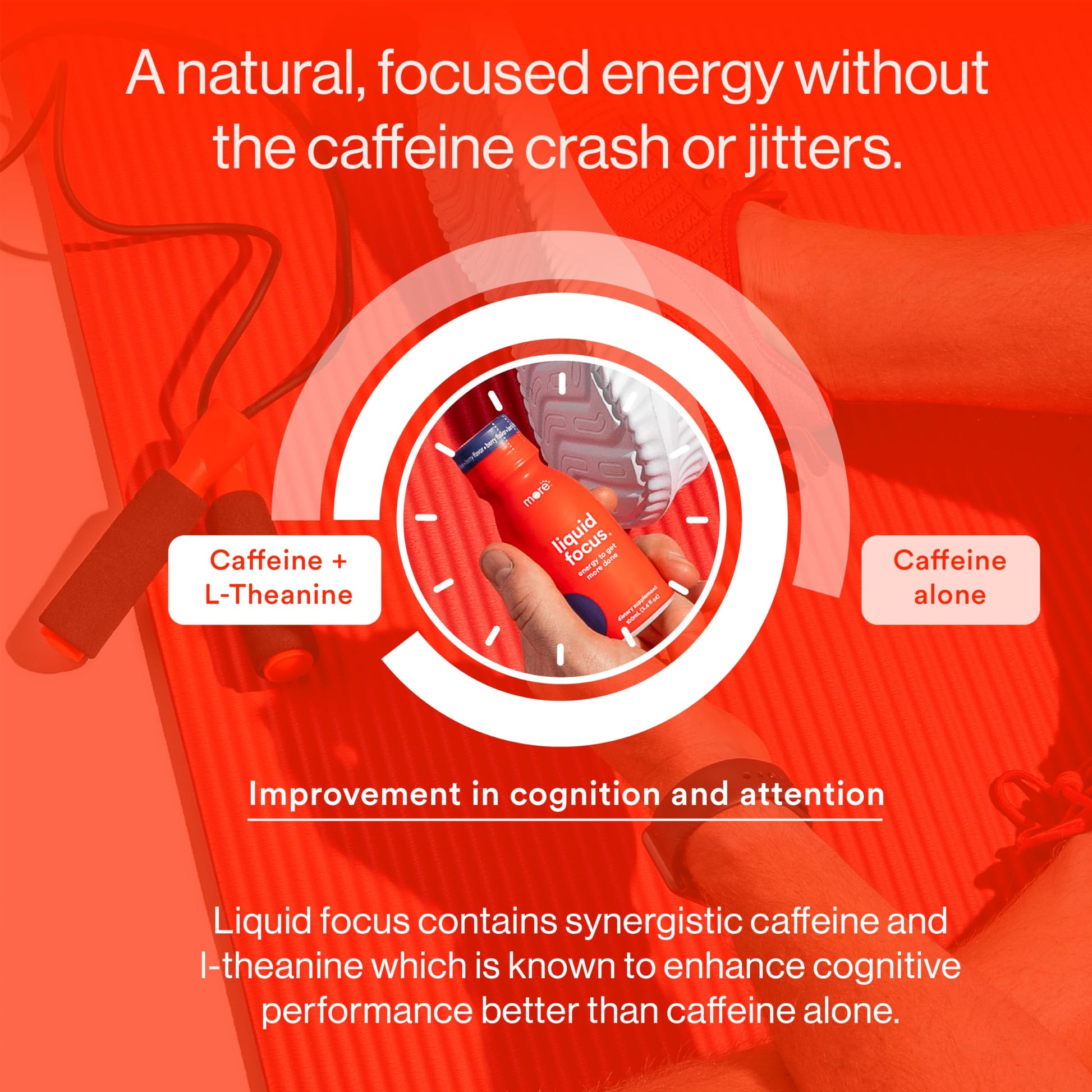 More Labs Liquid Focus, Nootropic Smart Drink with Powerful Antioxidants & Adaptogenic Herbs for Energy and Concentration, 150mg Caffeine (Pack of 12) More Labs buy supplements canada