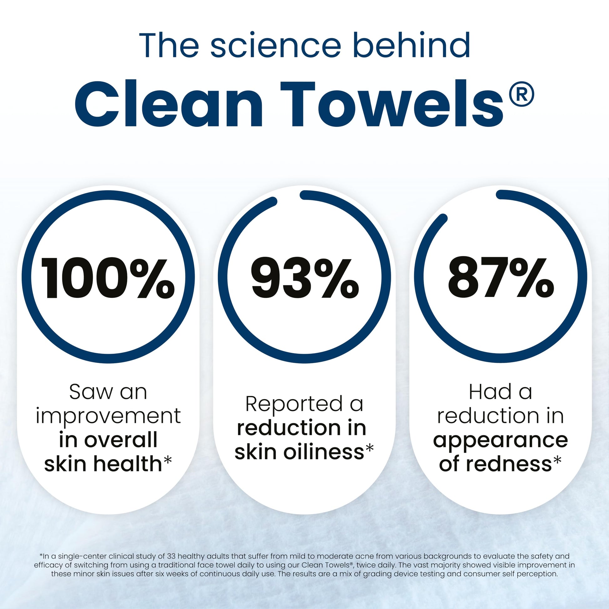 Clean Skin Club Clean Towels XL®, Travel Pack 100% USDA Biobased Disposable Face Towel CLEAN SKIN CLUB buy supplements canada