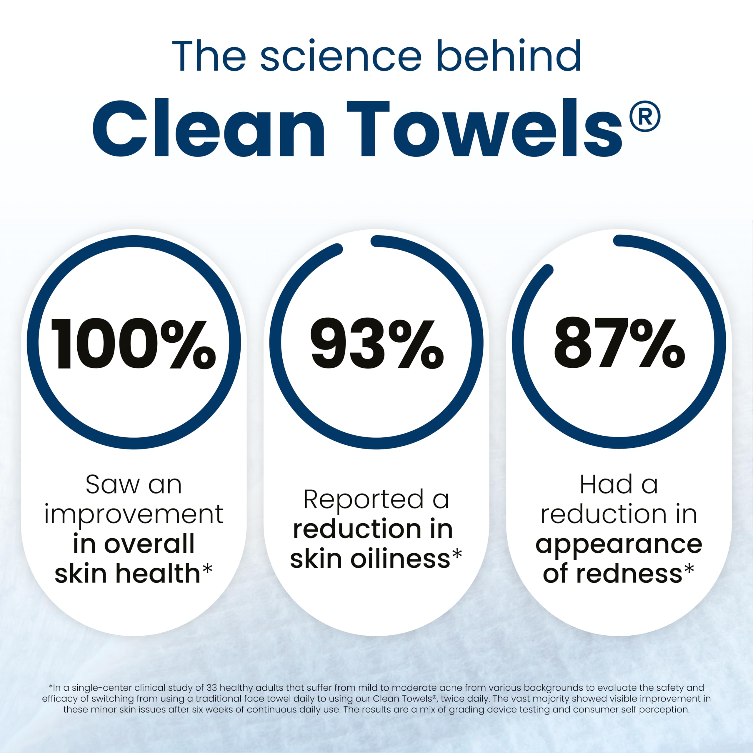 Clean Skin Club Clean Towels XL®, Travel Pack 100% USDA Biobased Disposable Face Towel CLEAN SKIN CLUB buy supplements canada