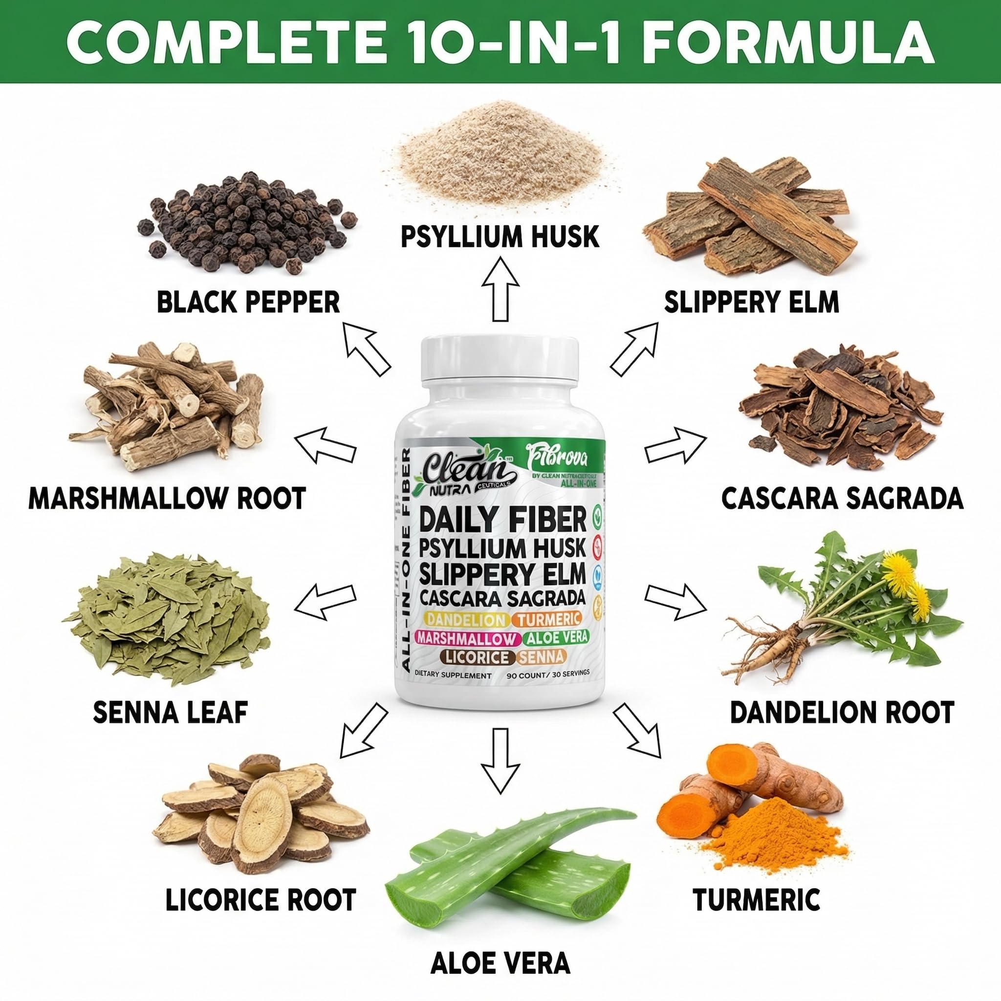 Fiber Supplement Capsules Slippery Elm Psyllium Husk Cascara Sagrada Dandelion Root Turmeric Supplement Aloe Vera Licorice Senna Marshmallow Root Digestive Health Cleanse 90 Pills by Clean Nutra Clean Nutraceuticals buy supplements canada